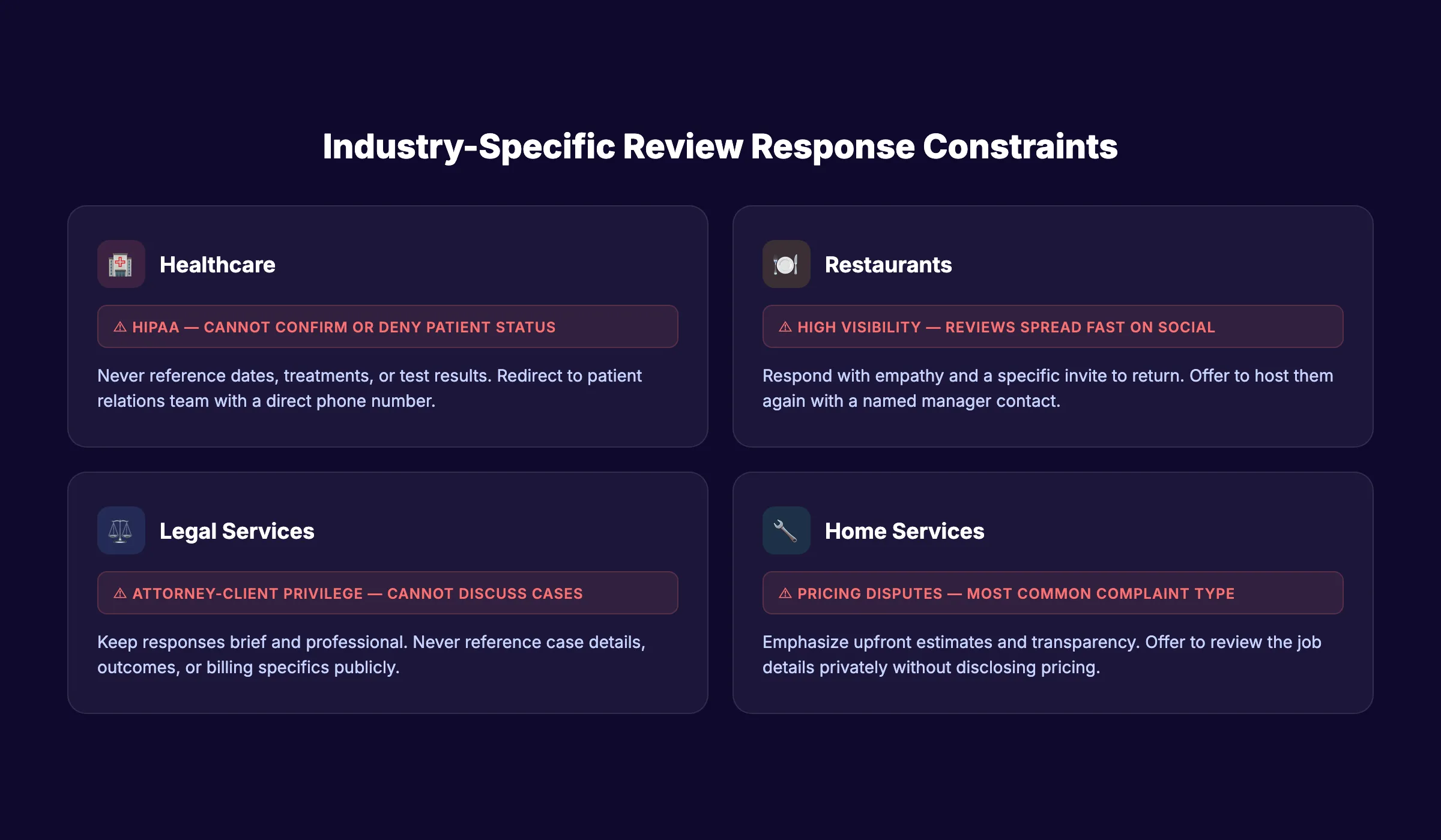 Industry-specific negative review response tips for healthcare, restaurants, and legal