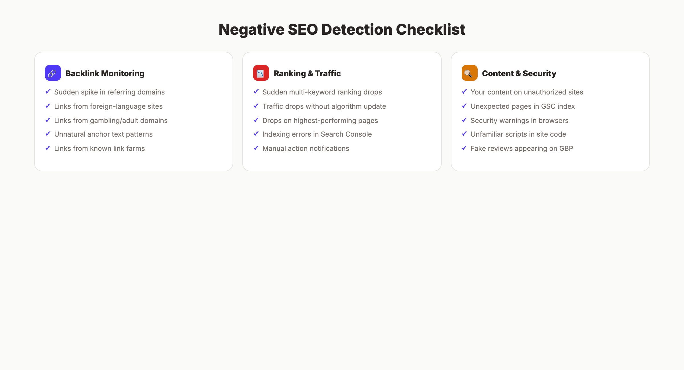 How to detect negative SEO attacks with monitoring tools
