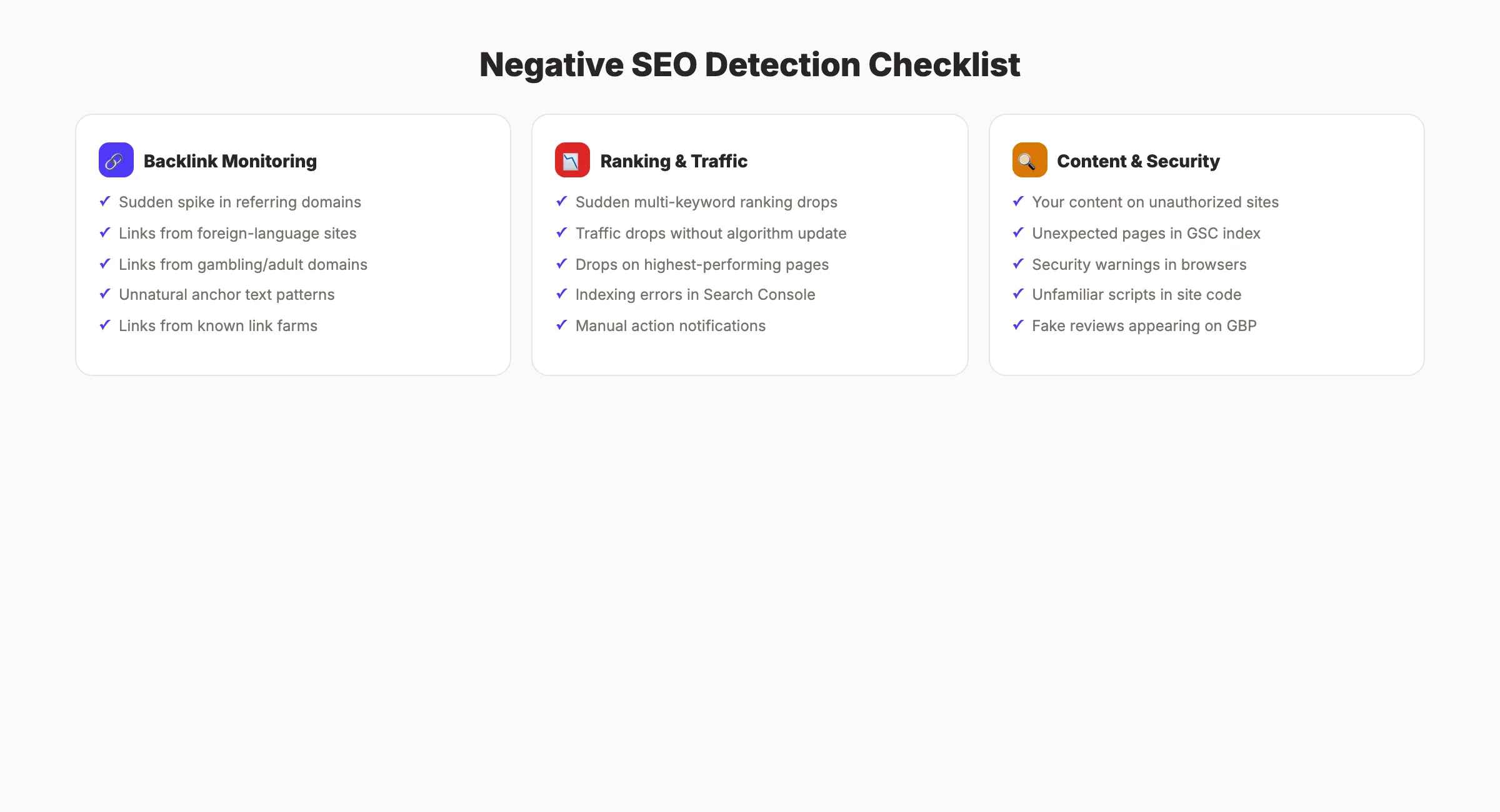How to detect negative SEO attacks with monitoring tools