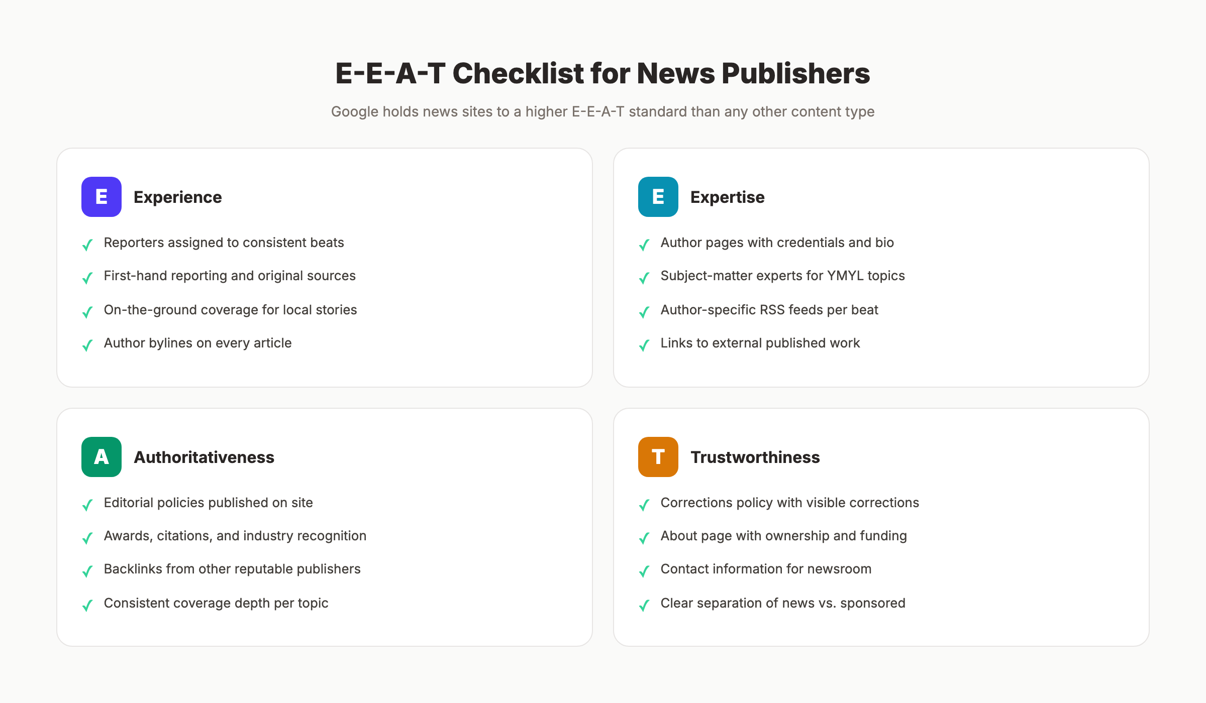 E-E-A-T checklist for news publishers
