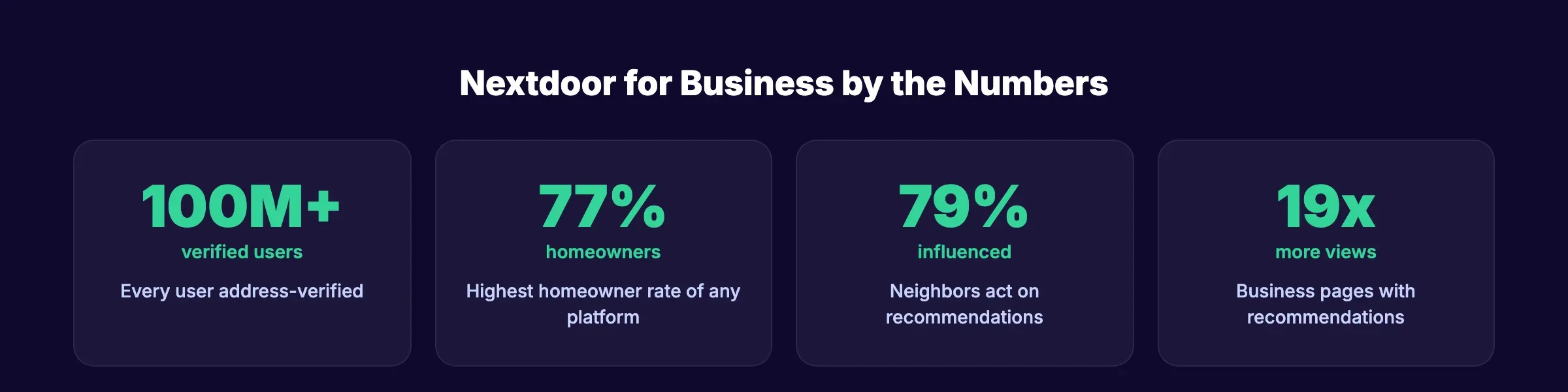 Nextdoor for business key statistics
