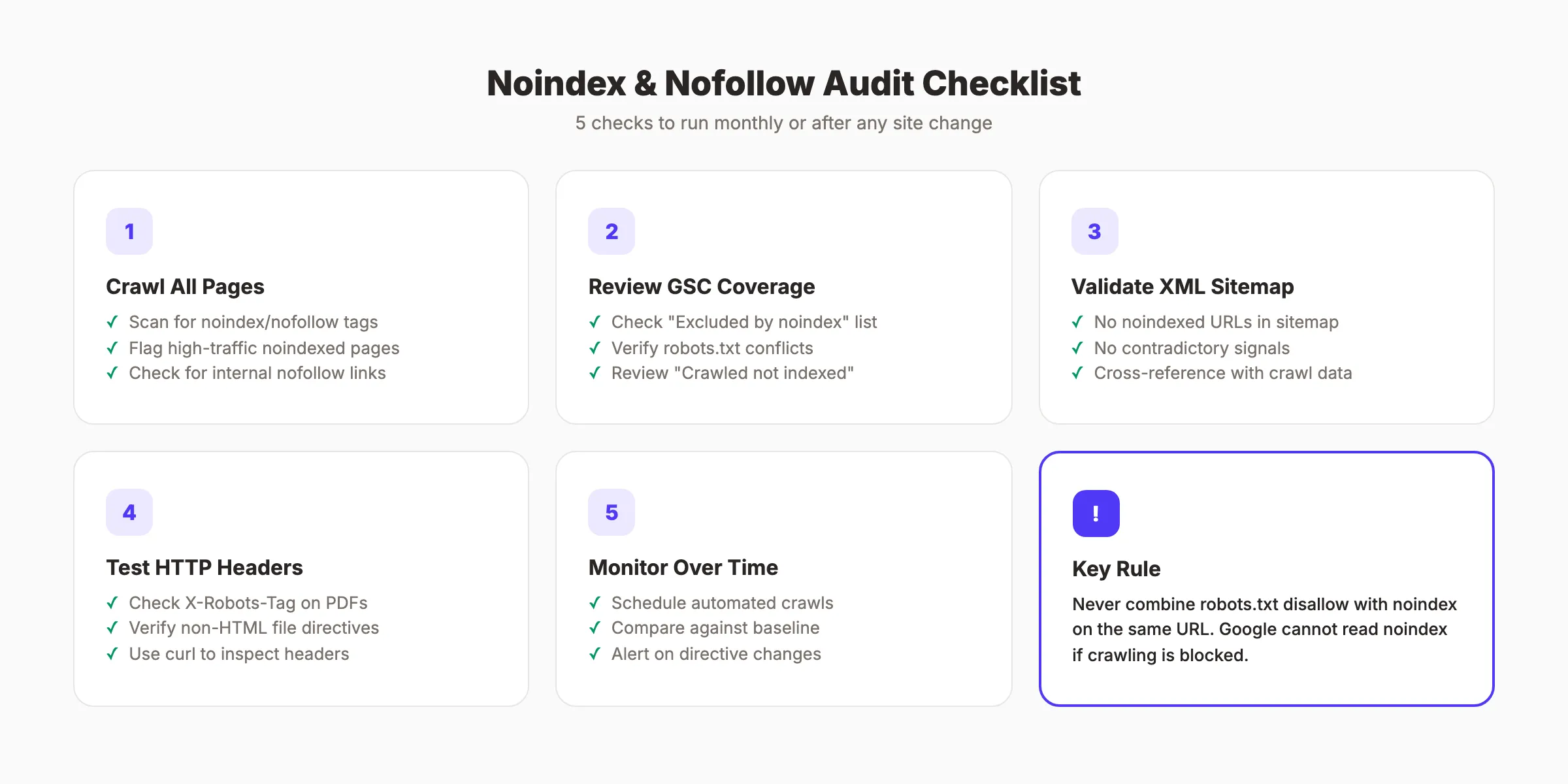 Noindex and nofollow audit checklist for SEO