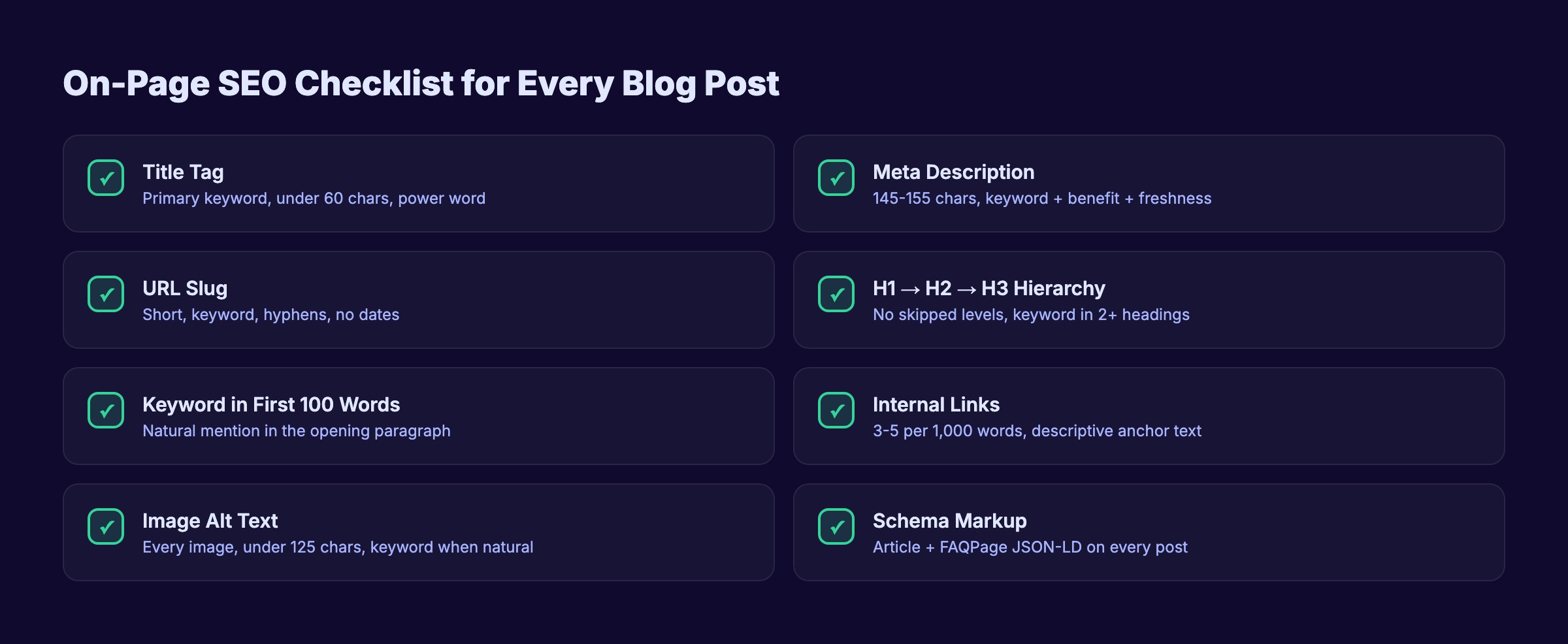 On-page SEO checklist for blog posts