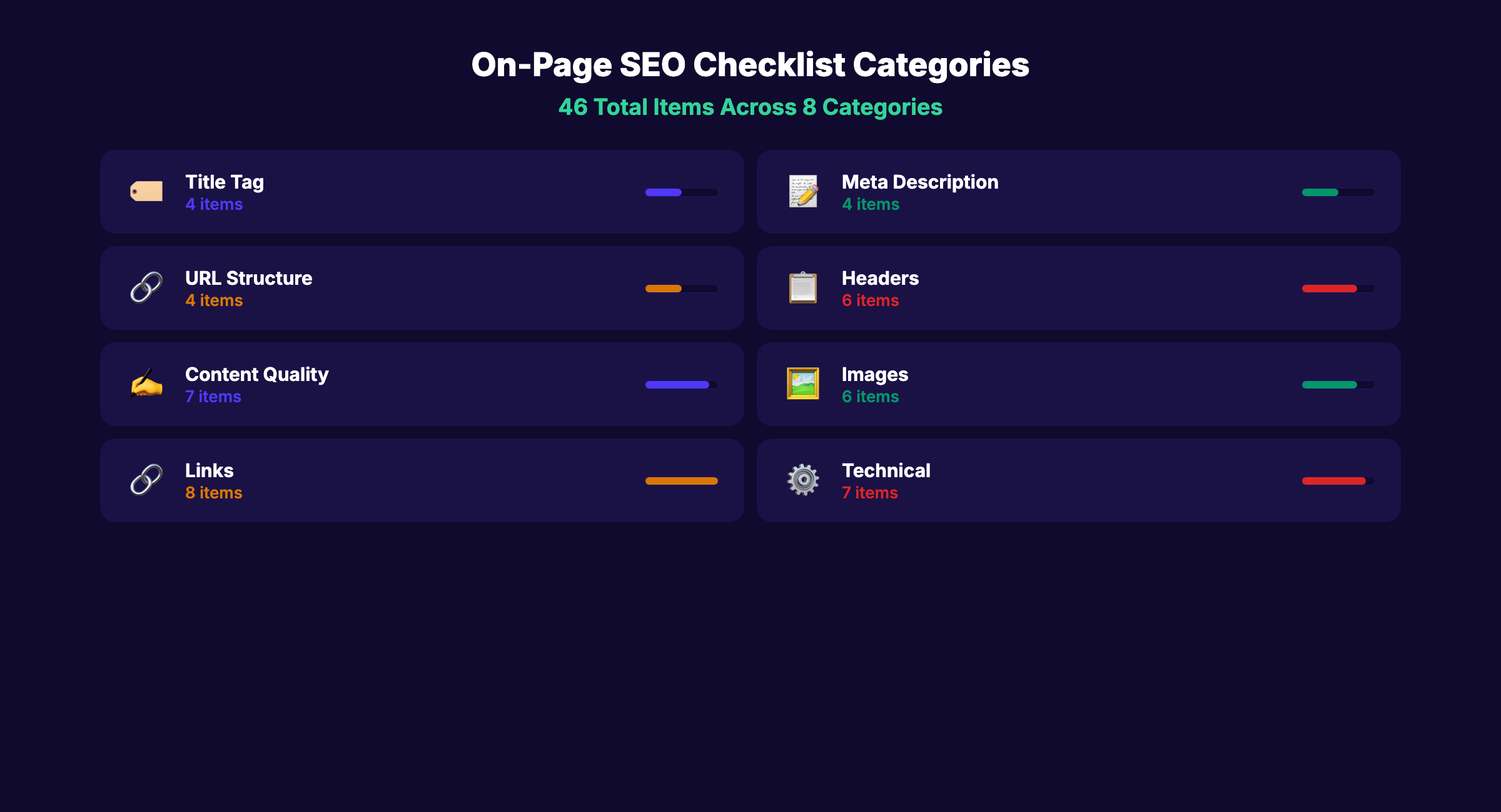On-page SEO checklist with 32 items organized by category