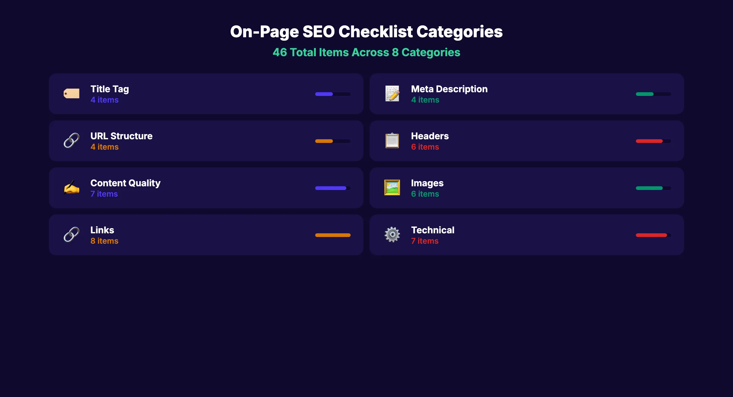 Checklist SEO on-page de 32 points organisés par catégorie