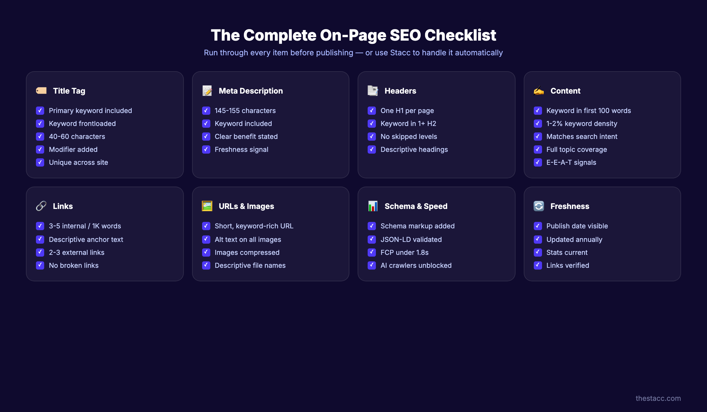 On-page SEO checklist summary