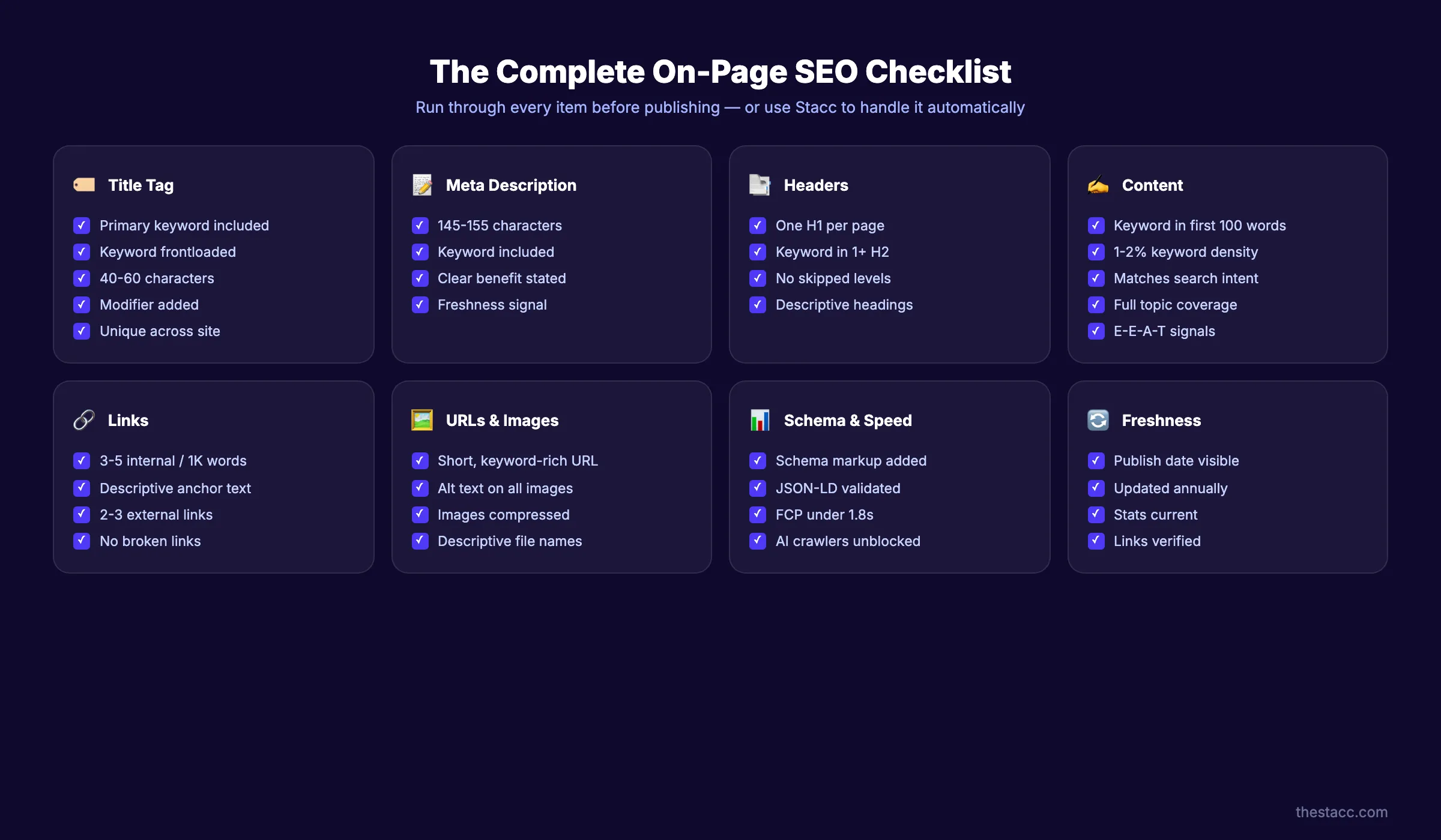 Résumé de la checklist SEO on-page
