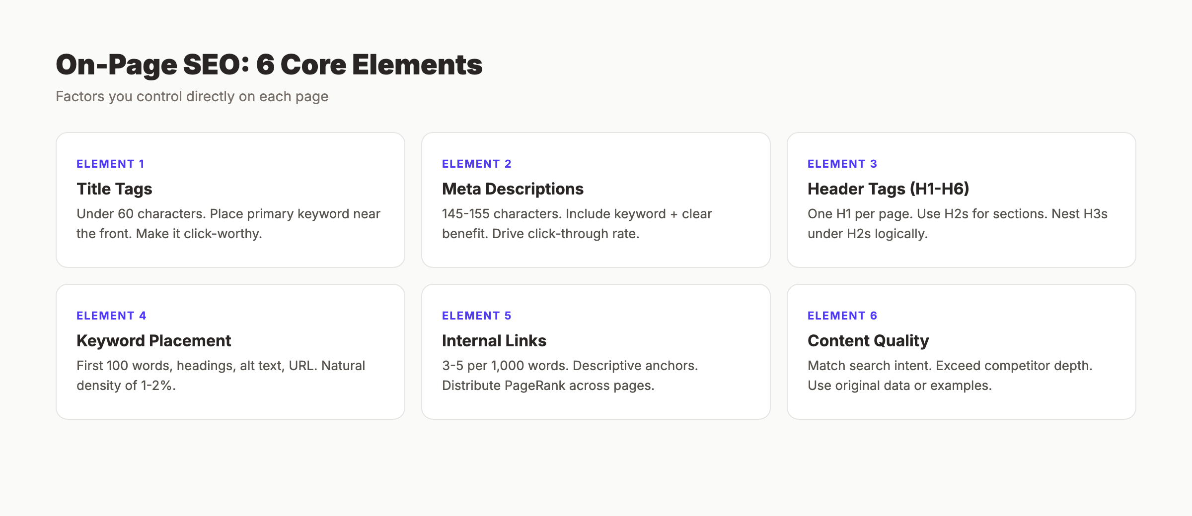 On-page SEO core elements