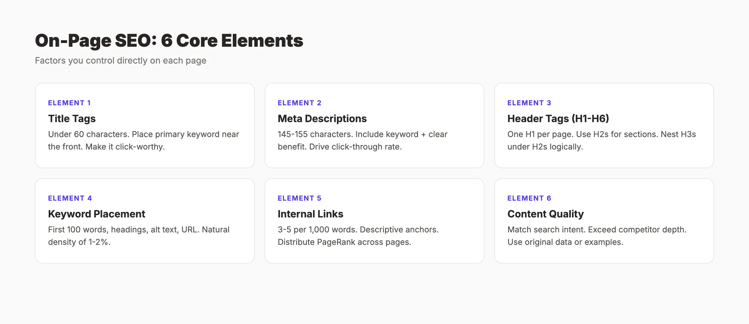 On-page SEO core elements