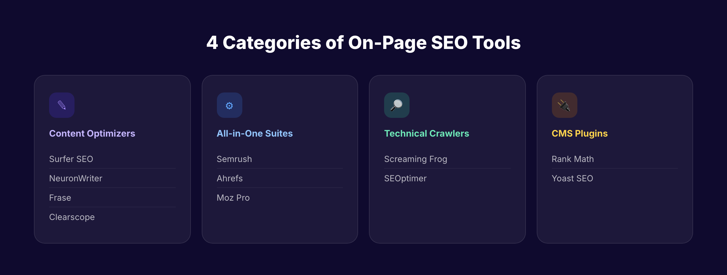 4 categories of on-page SEO tools
