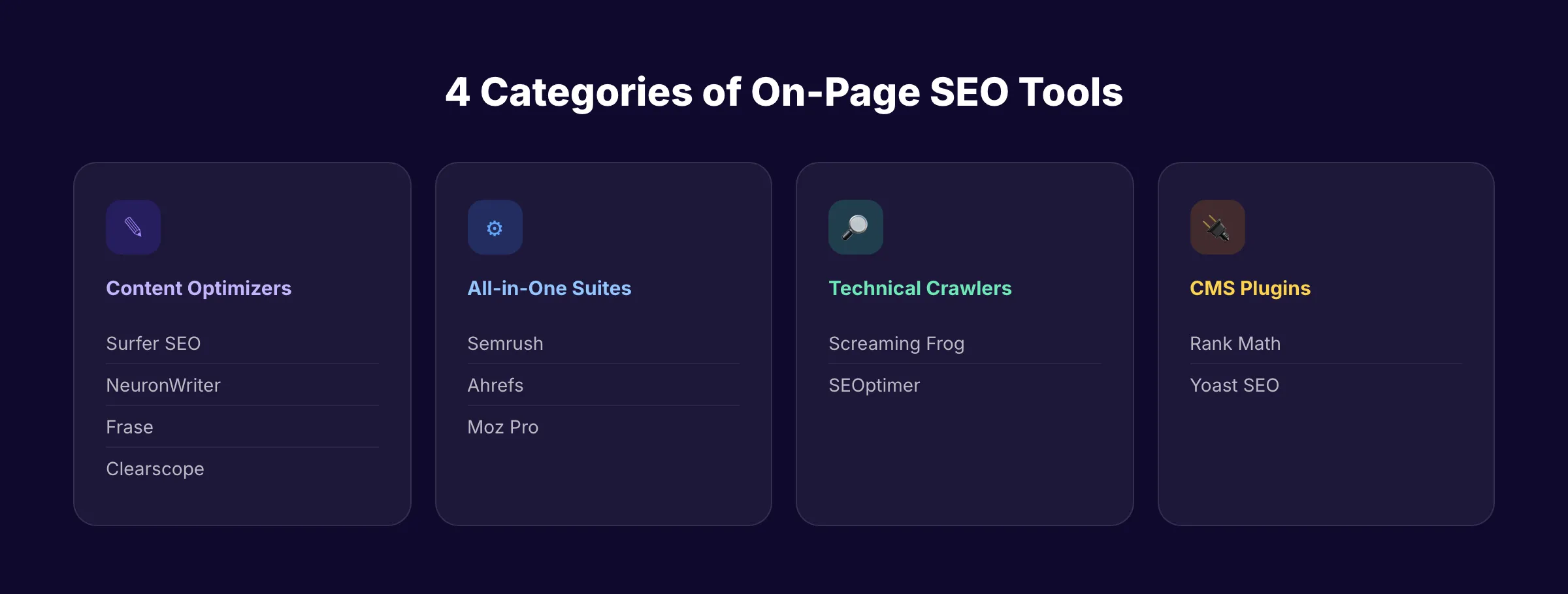 4 categories of on-page SEO tools