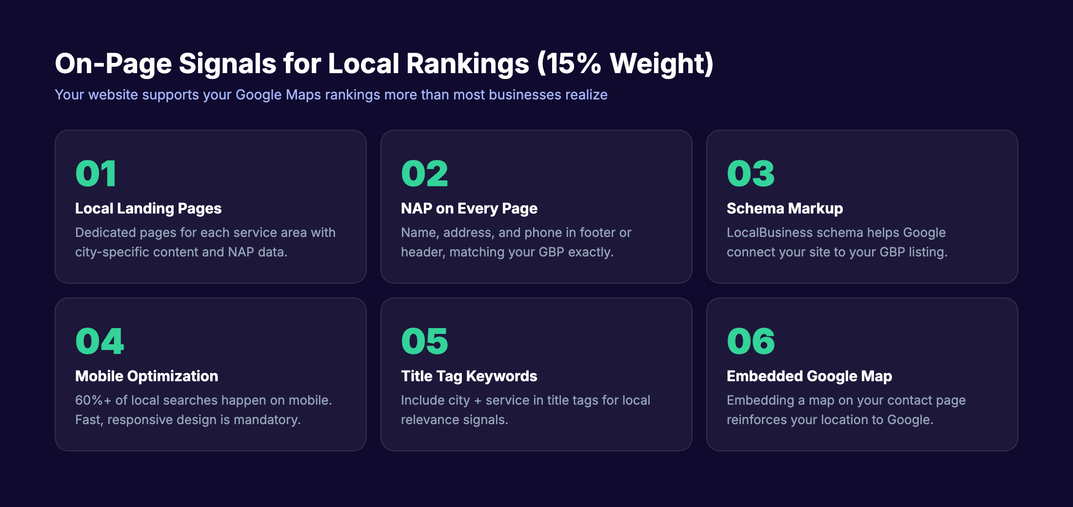 On-page signals for local SEO and Maps rankings