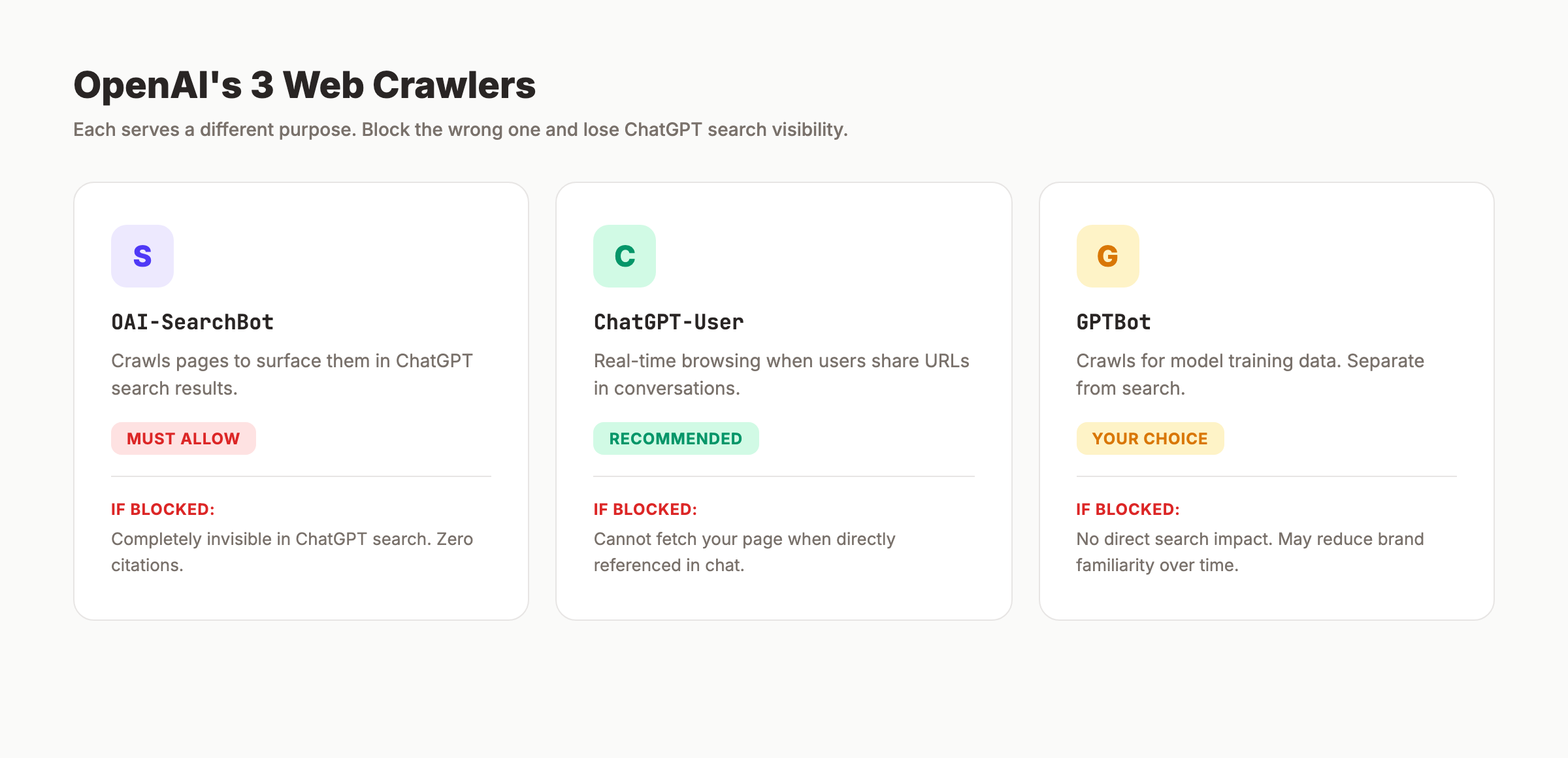 OpenAI three web crawlers compared with access recommendations