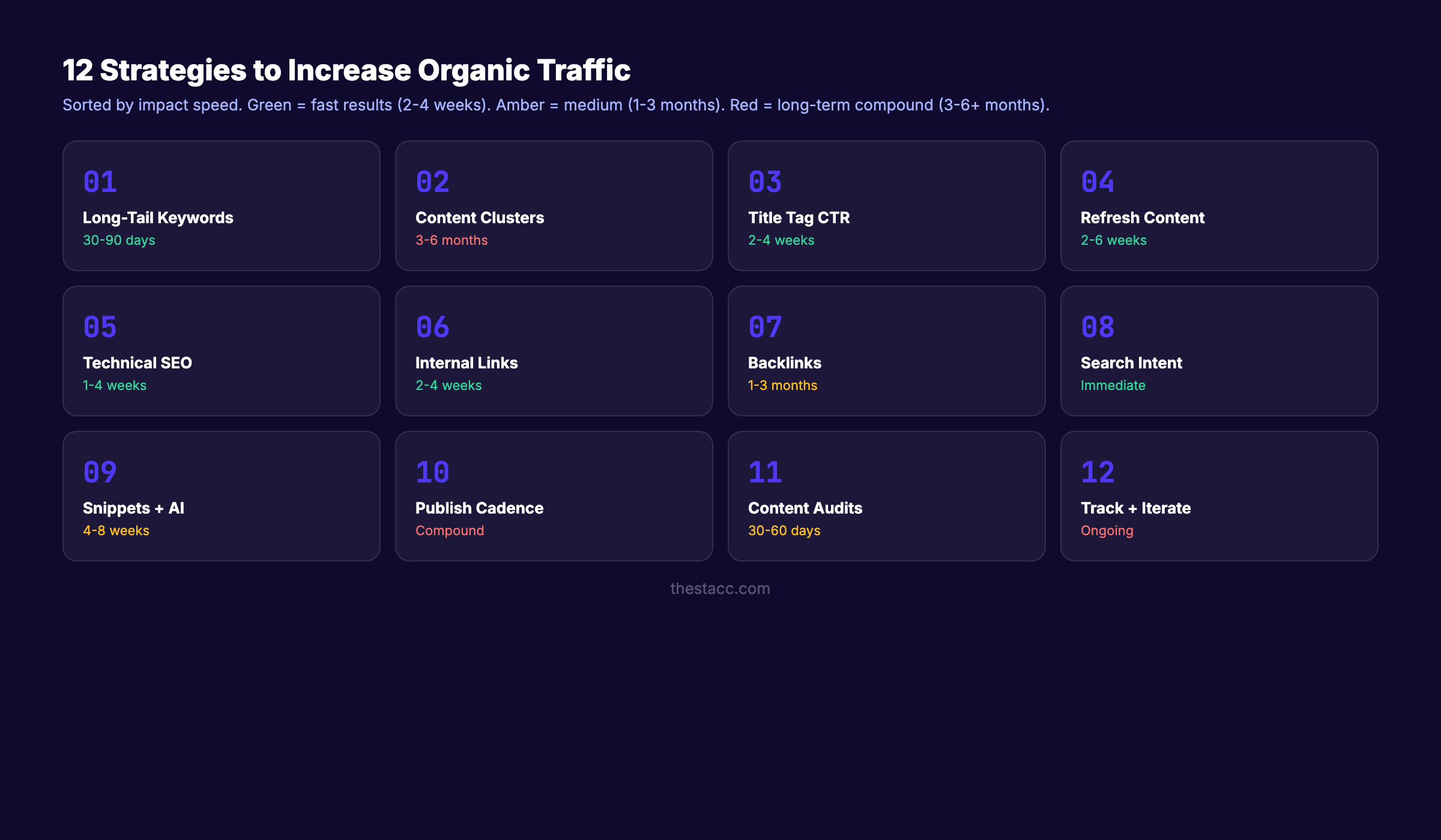 Organic traffic growth strategies overview