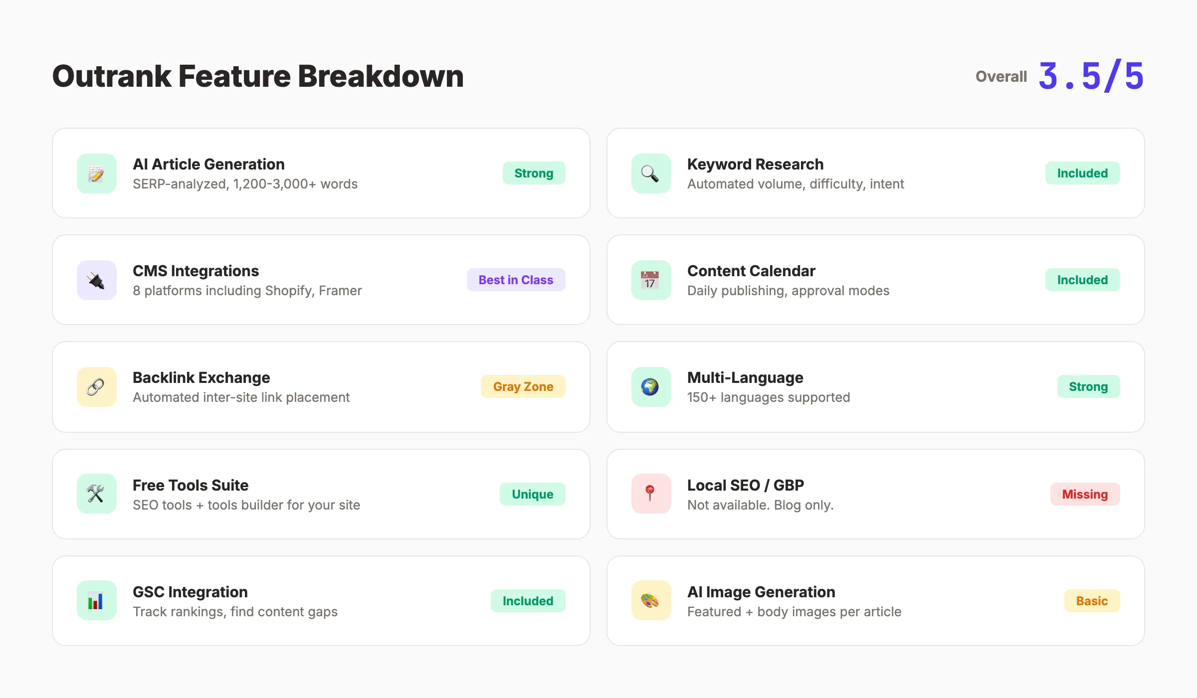 Outrank features breakdown ,  8 core capabilities