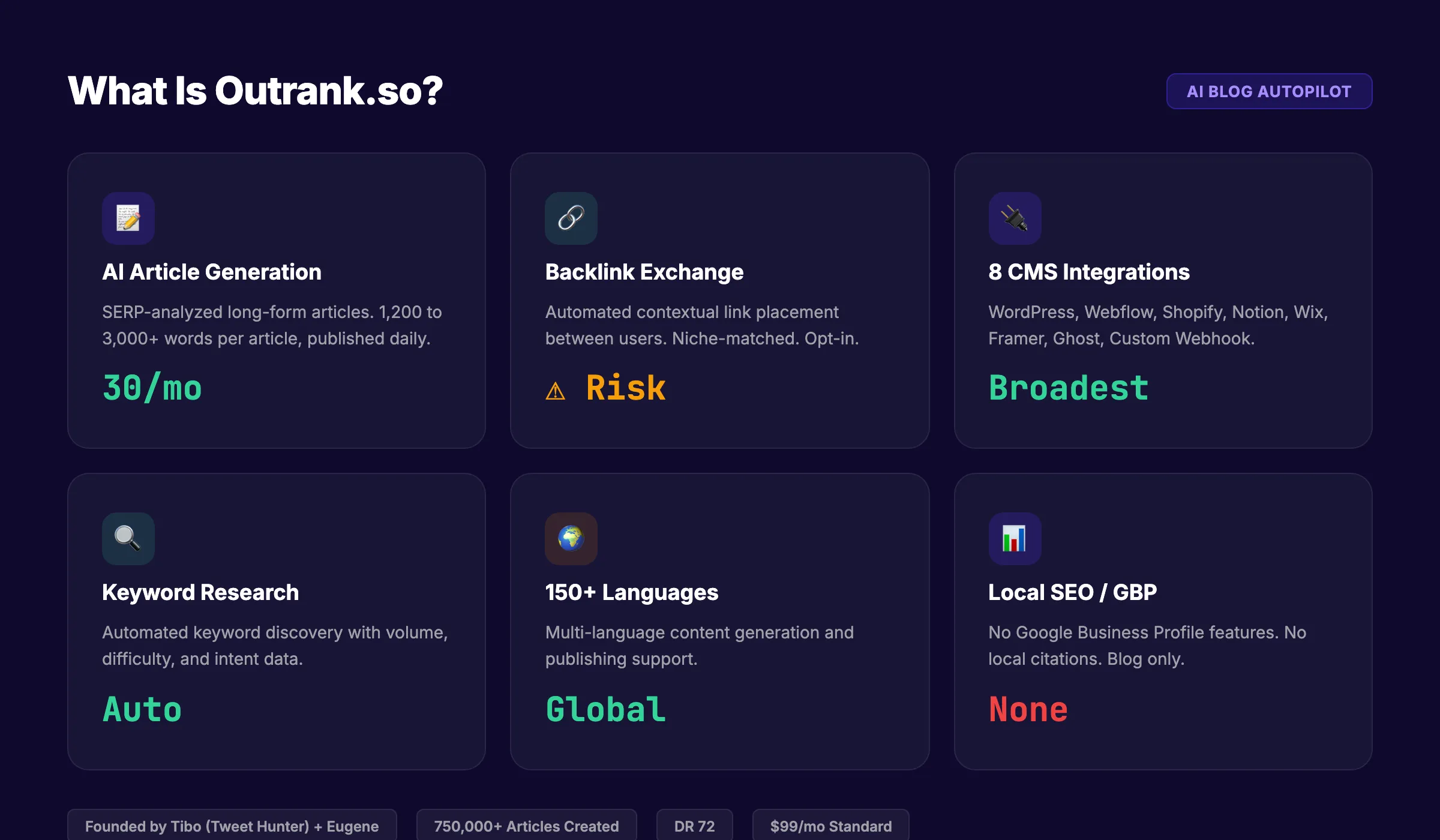 What is Outrank.so. AI blog autopilot overview