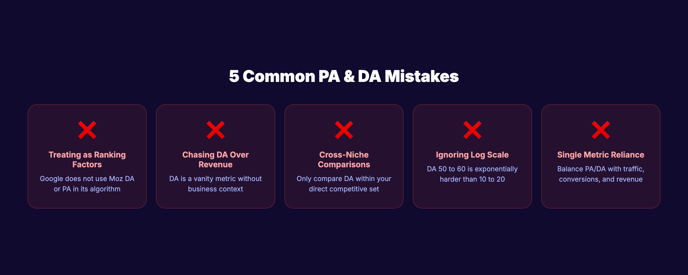 Common PA and DA mistakes to avoid