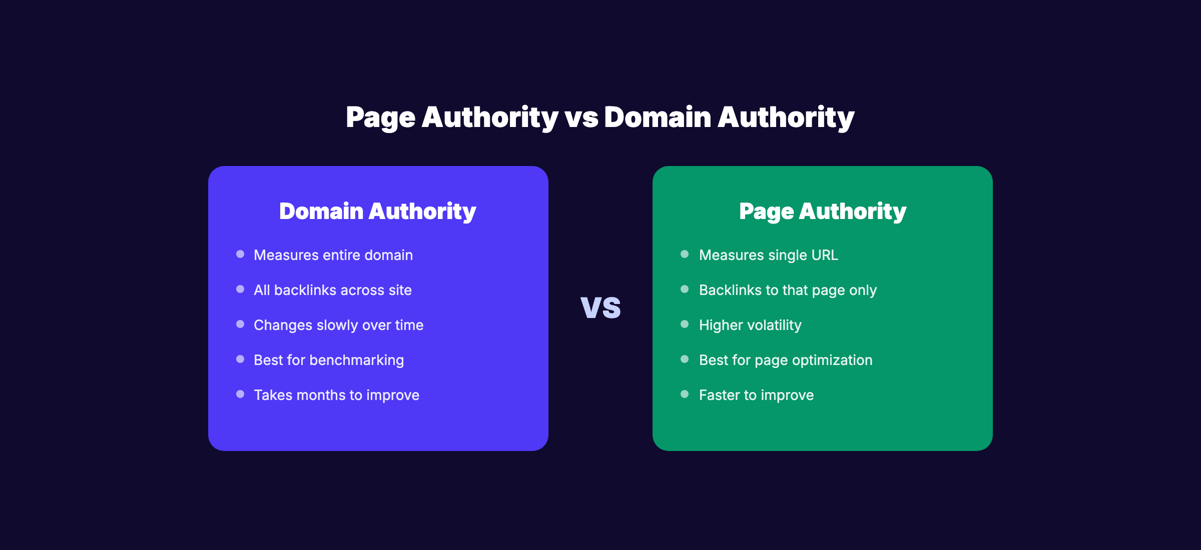 Page Authority vs Domain Authority key differences