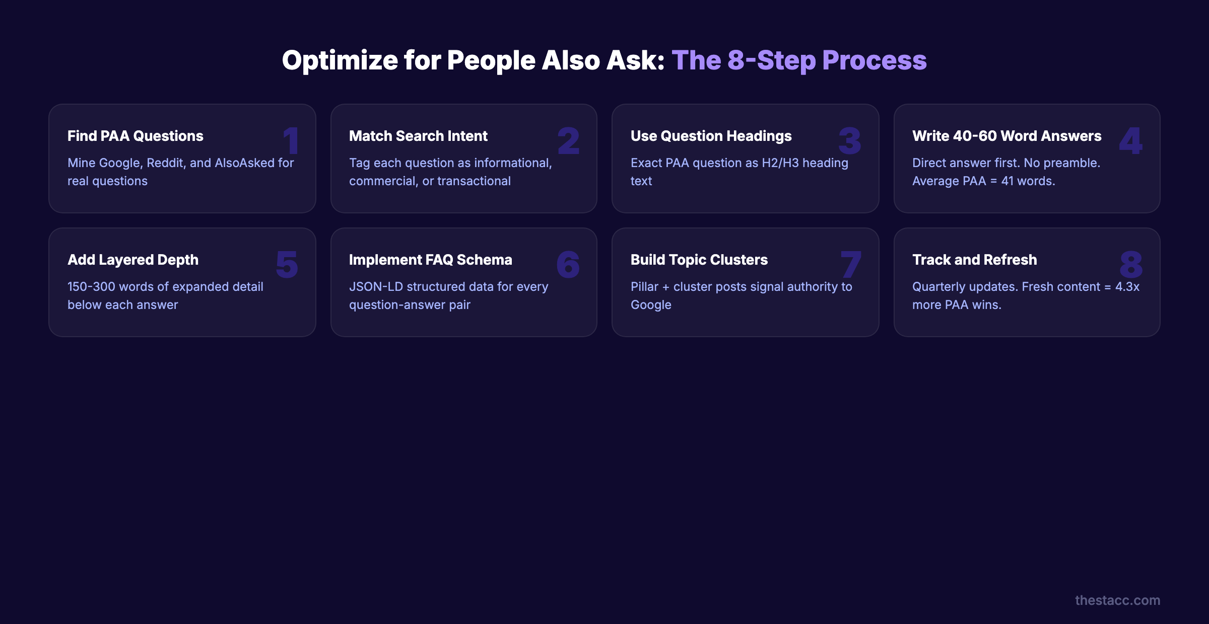 How to optimize for People Also Ask boxes in 8 steps