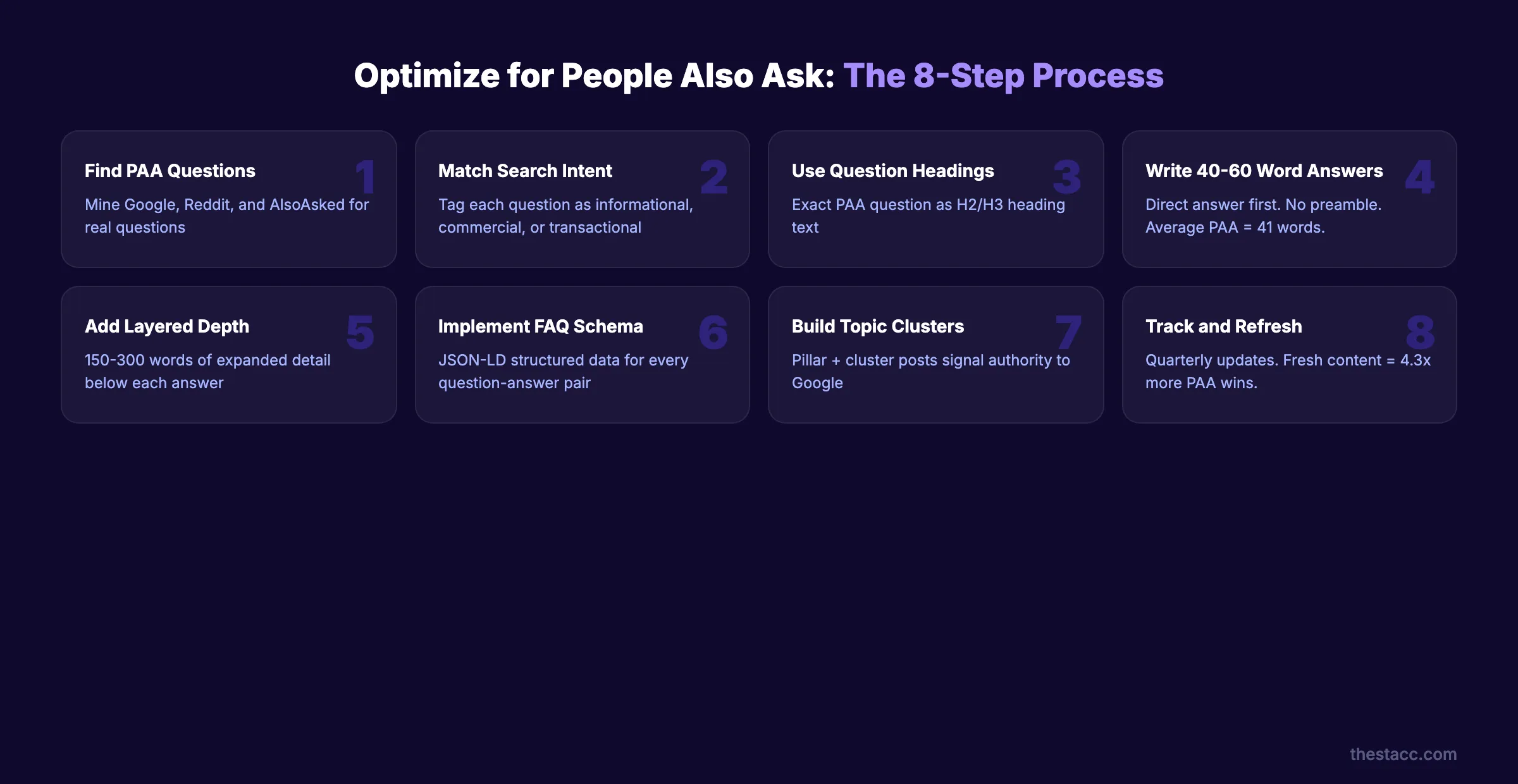 How to optimize for People Also Ask boxes in 8 steps