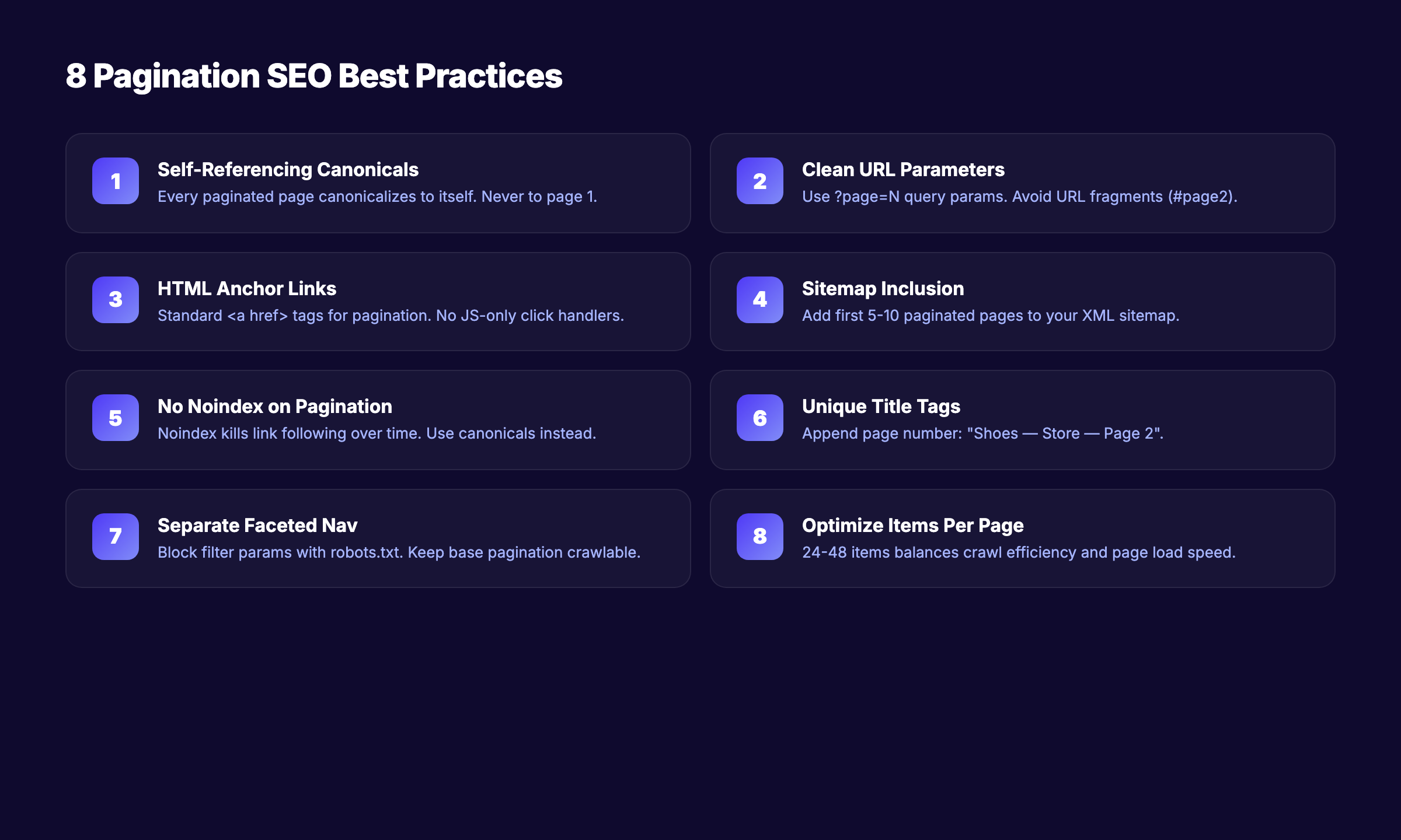 8 pagination SEO best practices including self-referencing canonicals, clean URLs, HTML links, and sitemap inclusion