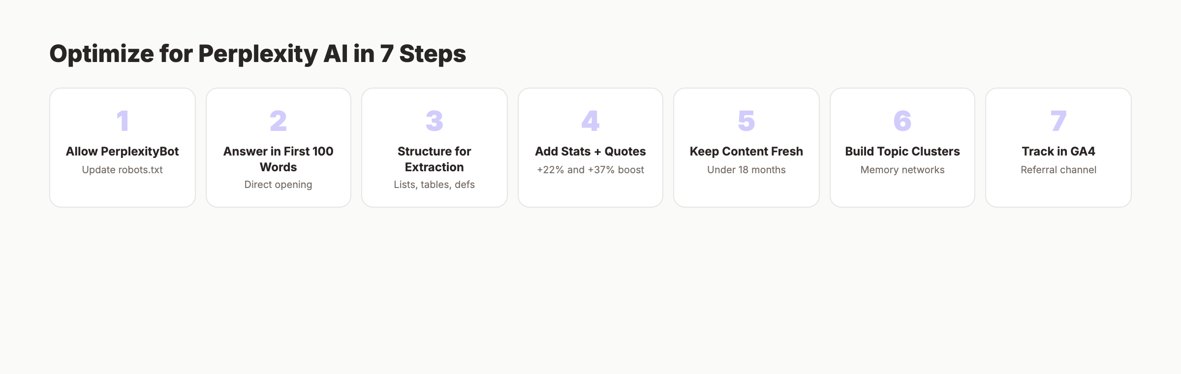 How to optimize for Perplexity AI in 7 steps