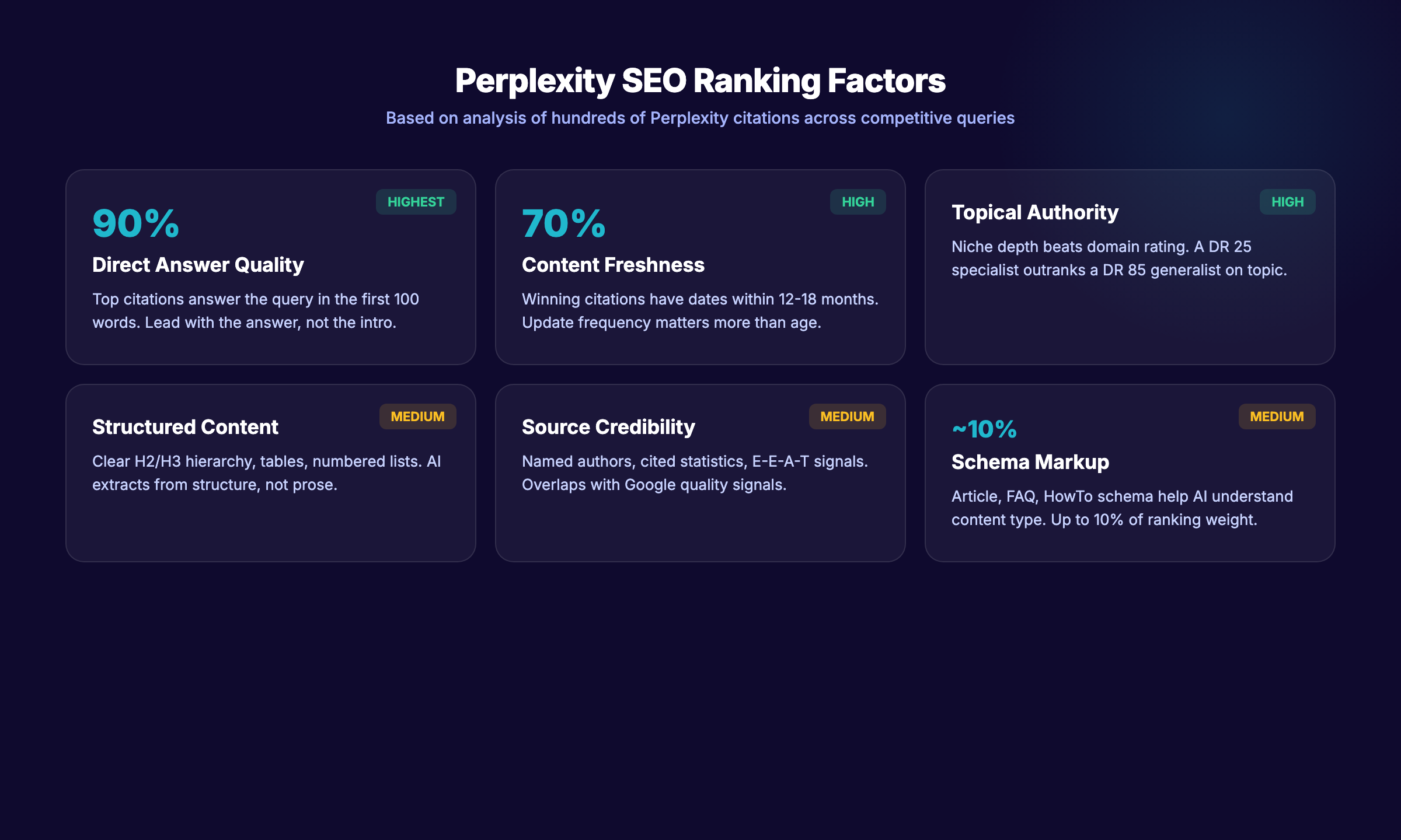 Perplexity SEO ranking factors and how citations work