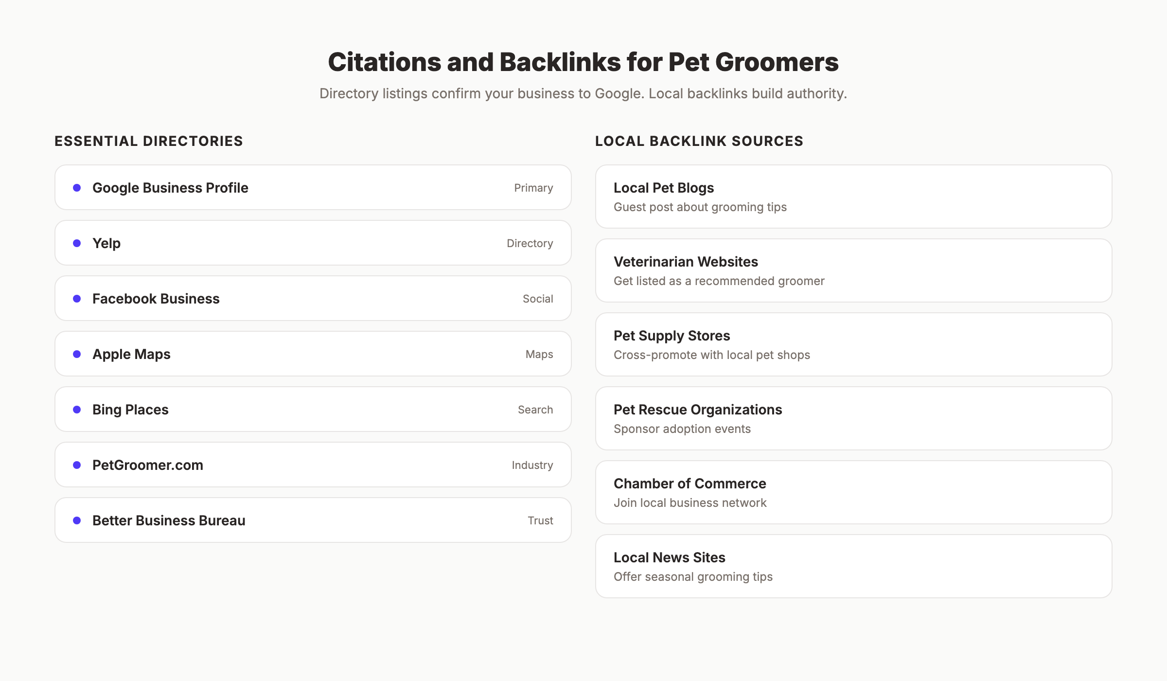 Local citation and backlink sources for pet grooming businesses