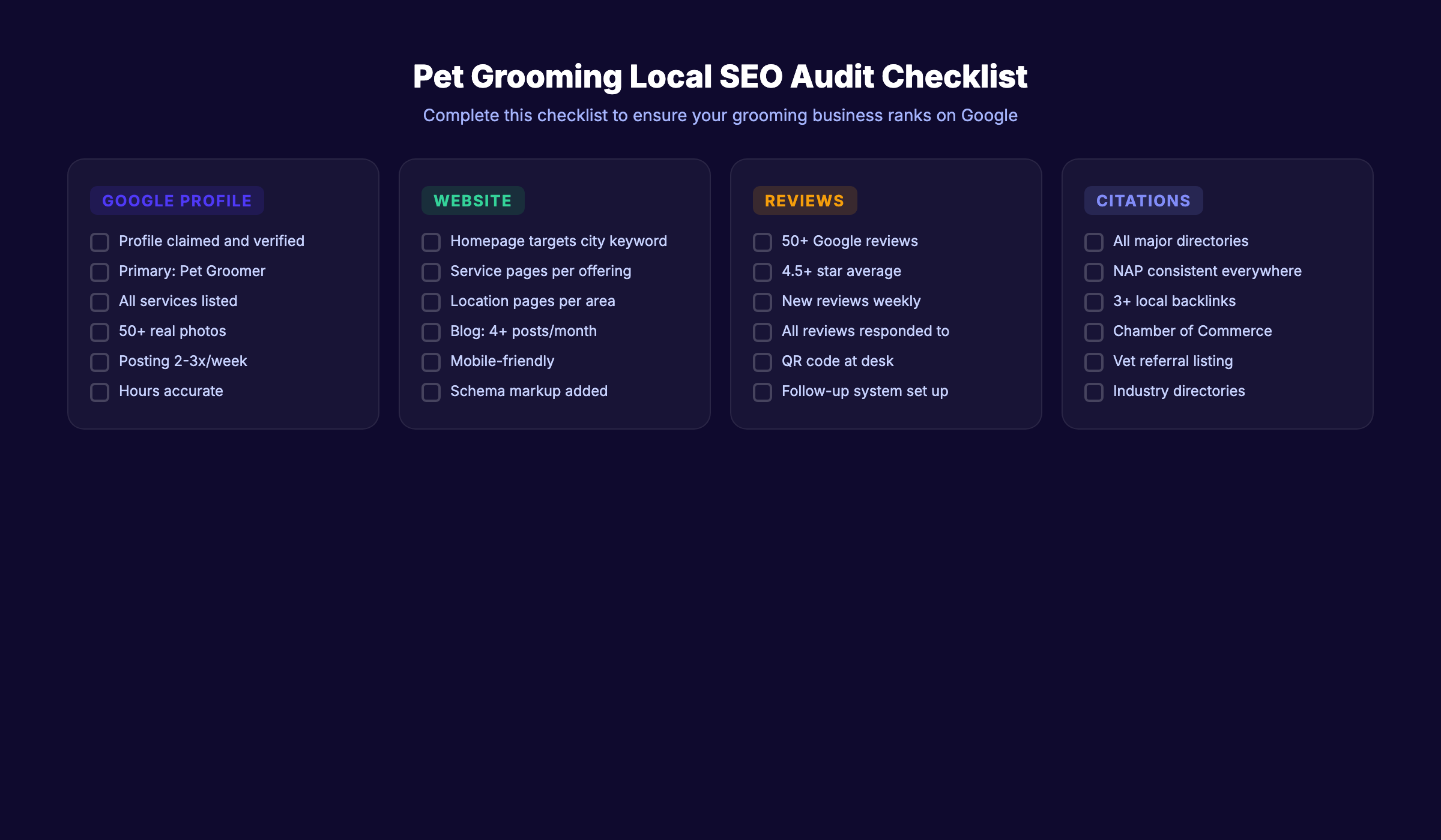 Pet grooming local SEO checklist for ranking in Google Maps
