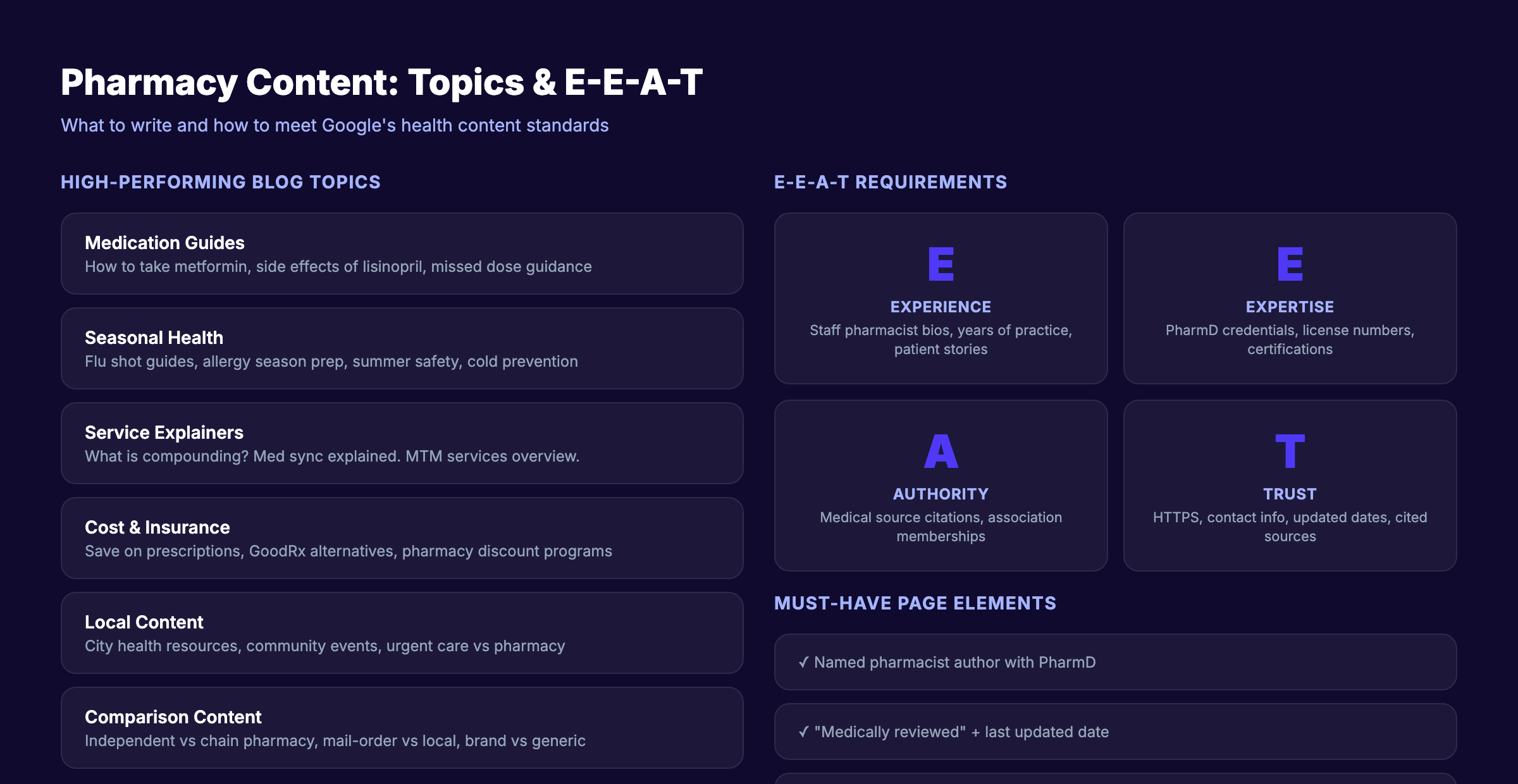Pharmacy content topics and E-E-A-T requirements for health content