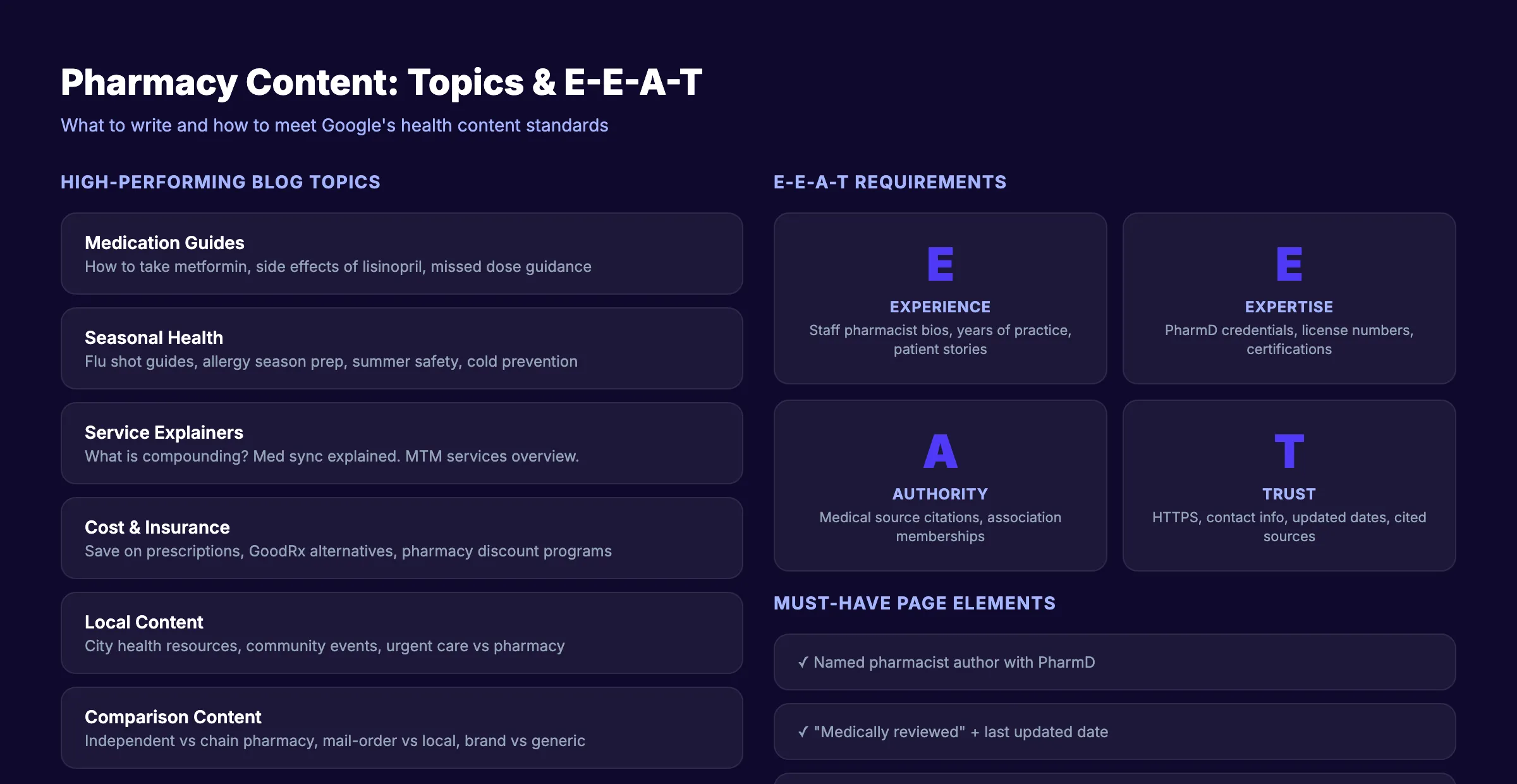 Pharmacy content topics and E-E-A-T requirements for health content