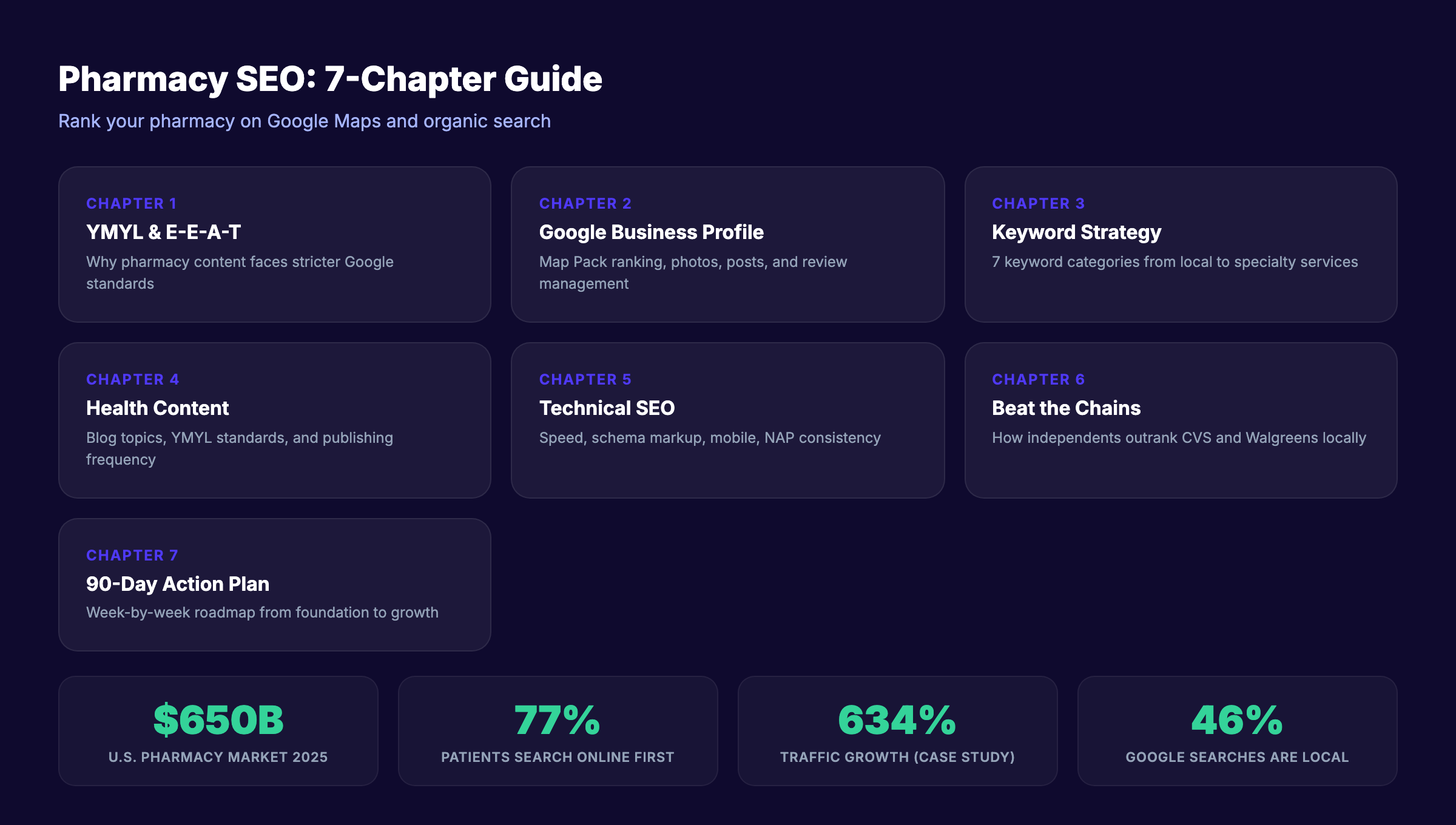 Pharmacy SEO guide overview covering local SEO, GBP, keywords, E-E-A-T, and schema markup
