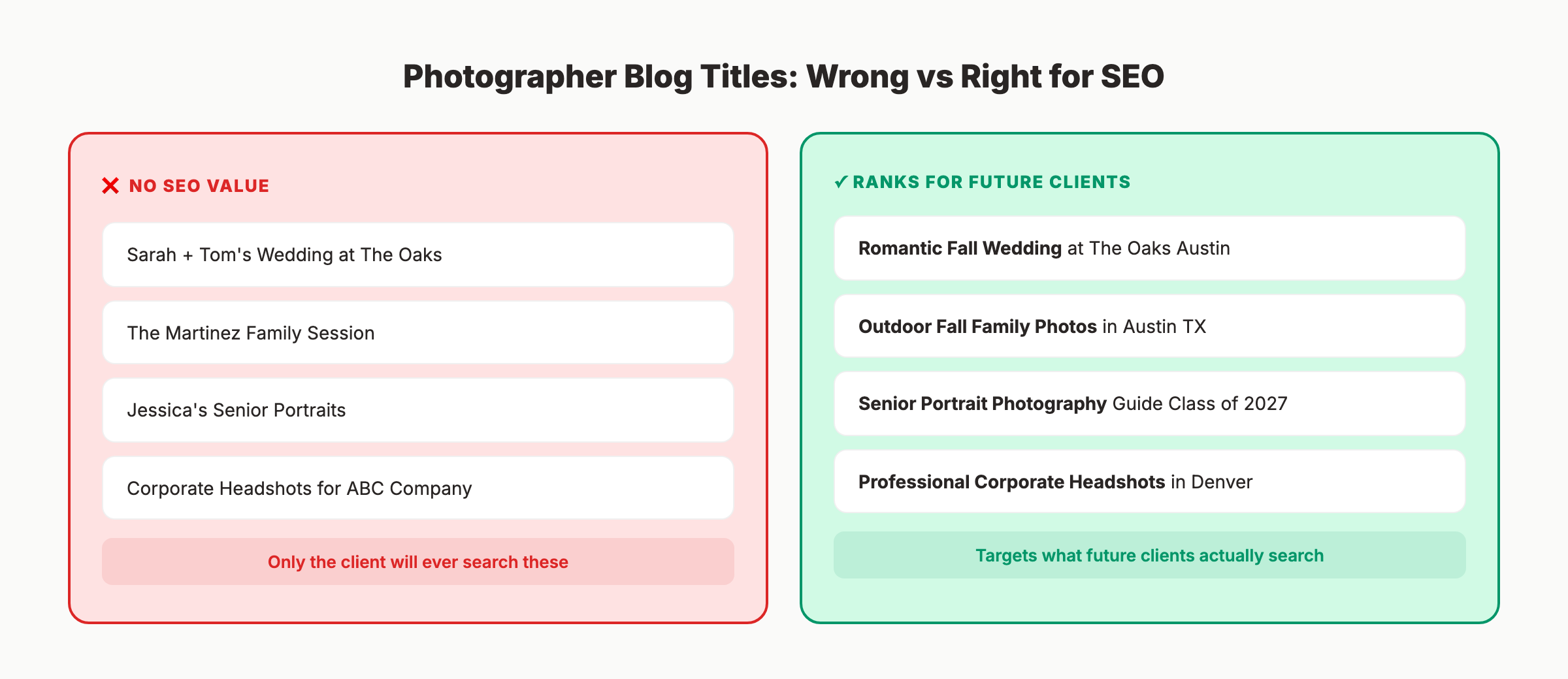 Photographer blog title comparison showing wrong vs right approach for SEO