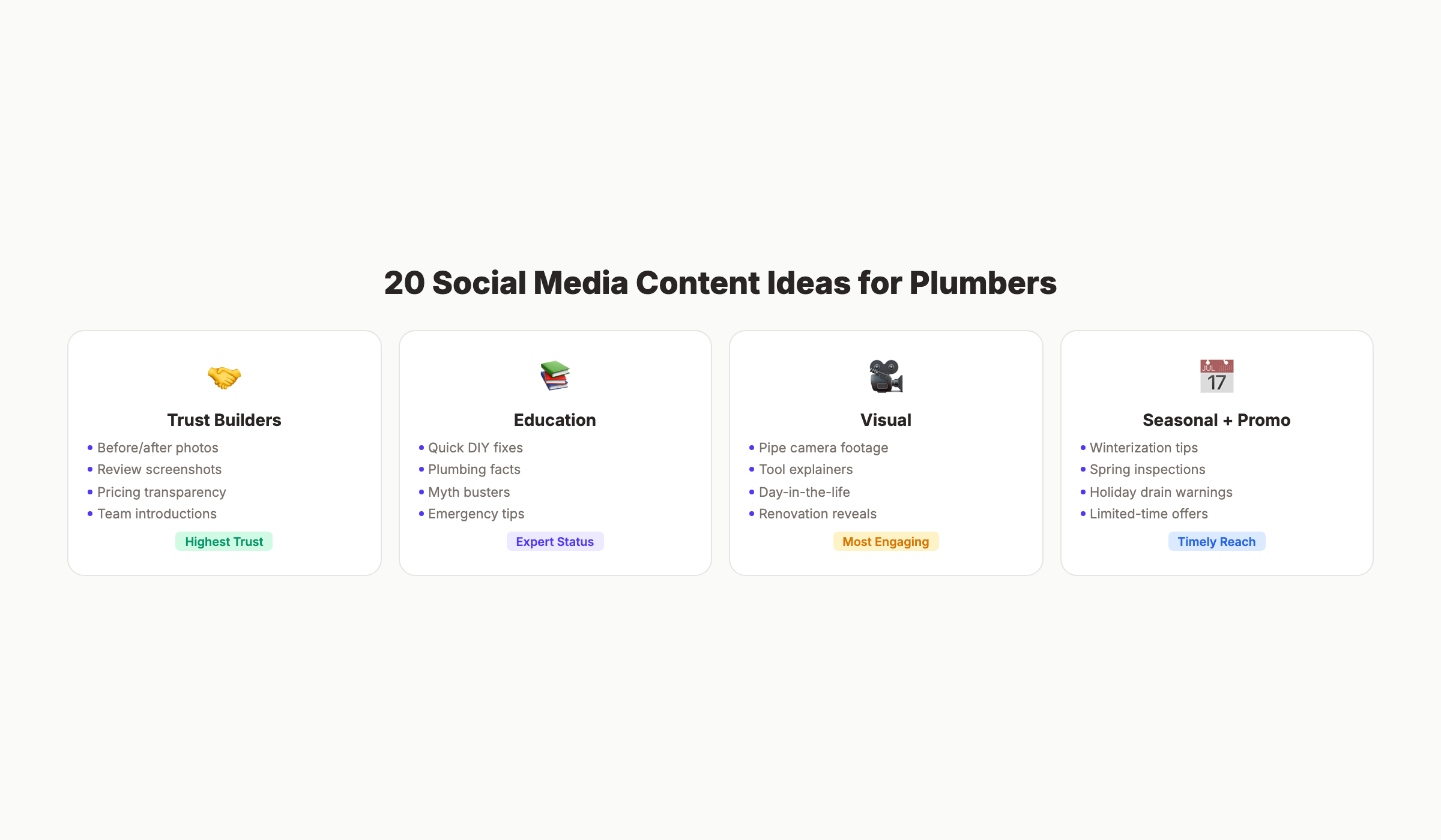 Social media content ideas for plumbers organized by type and engagement level