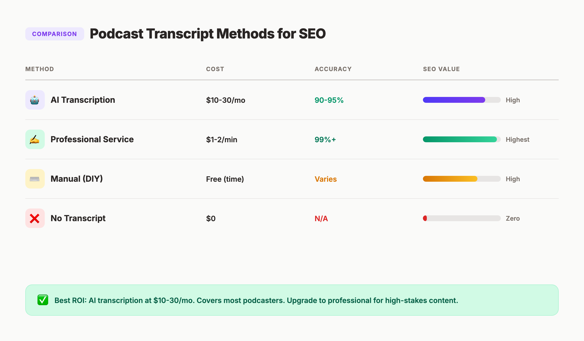 Podcast transcript SEO impact — comparison of approaches