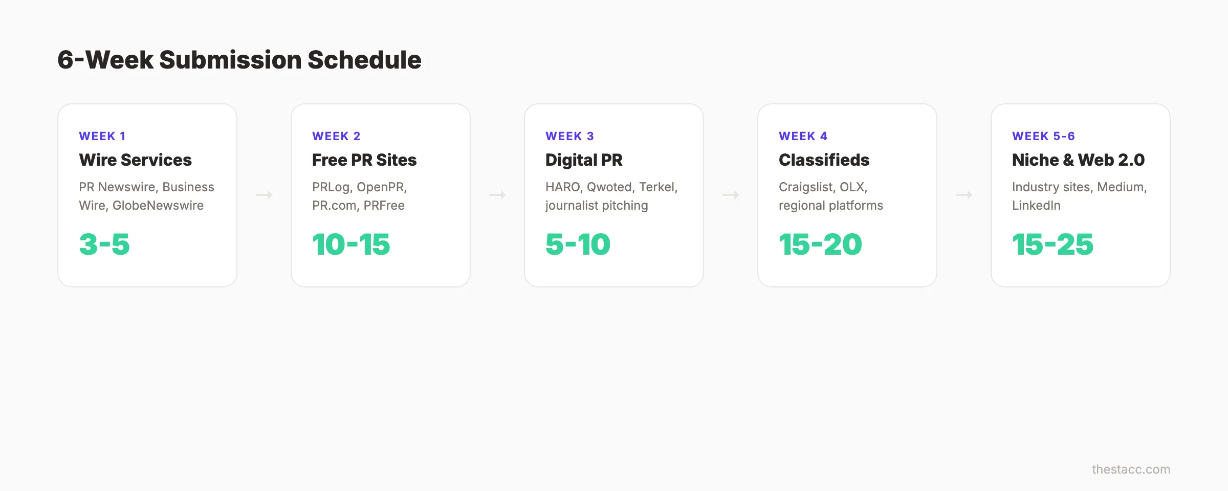 6-week press release submission schedule