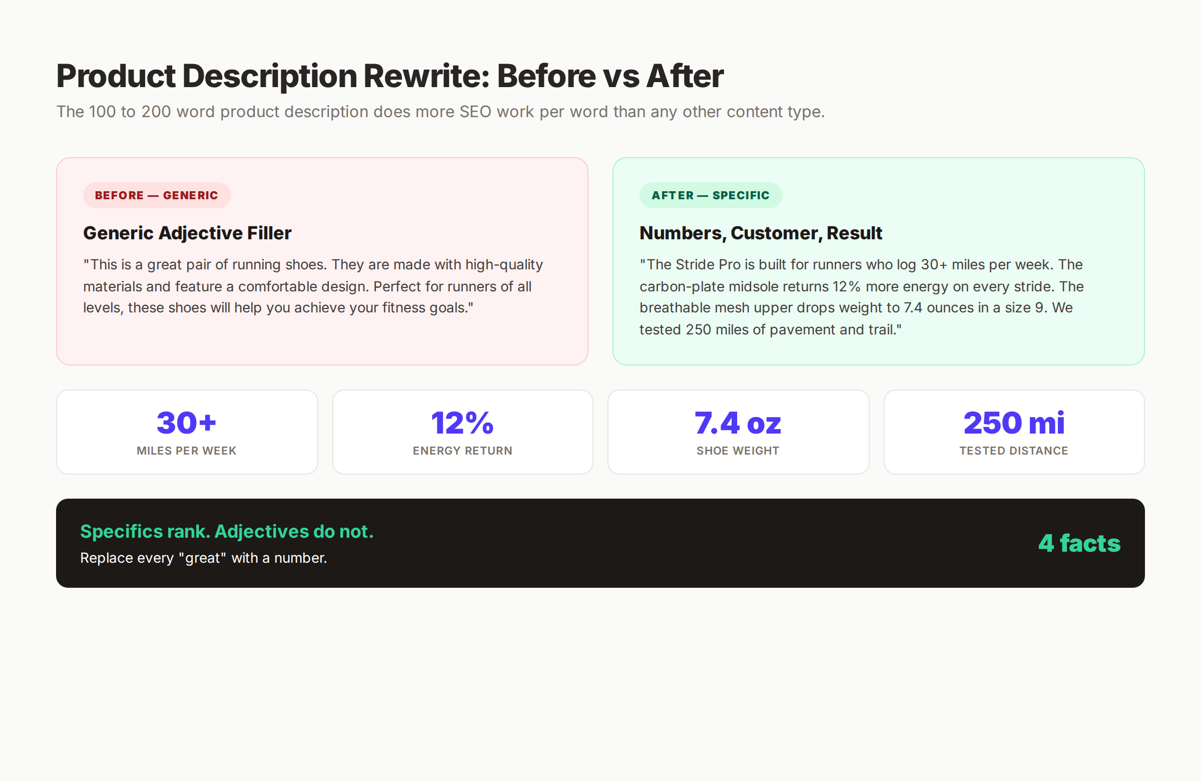 SEO content writing examples: product description before and after