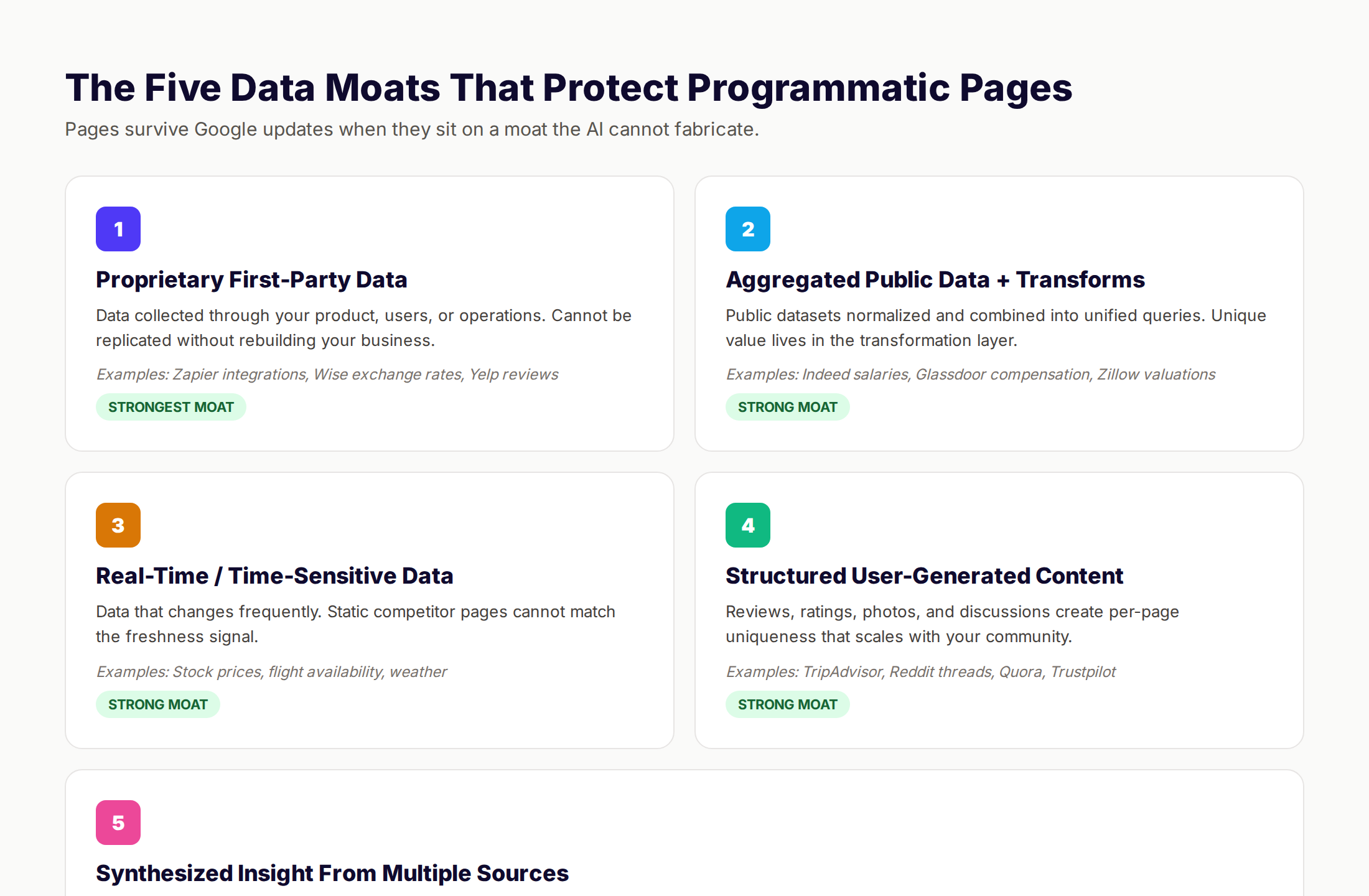 Five data moats for programmatic SEO with AI