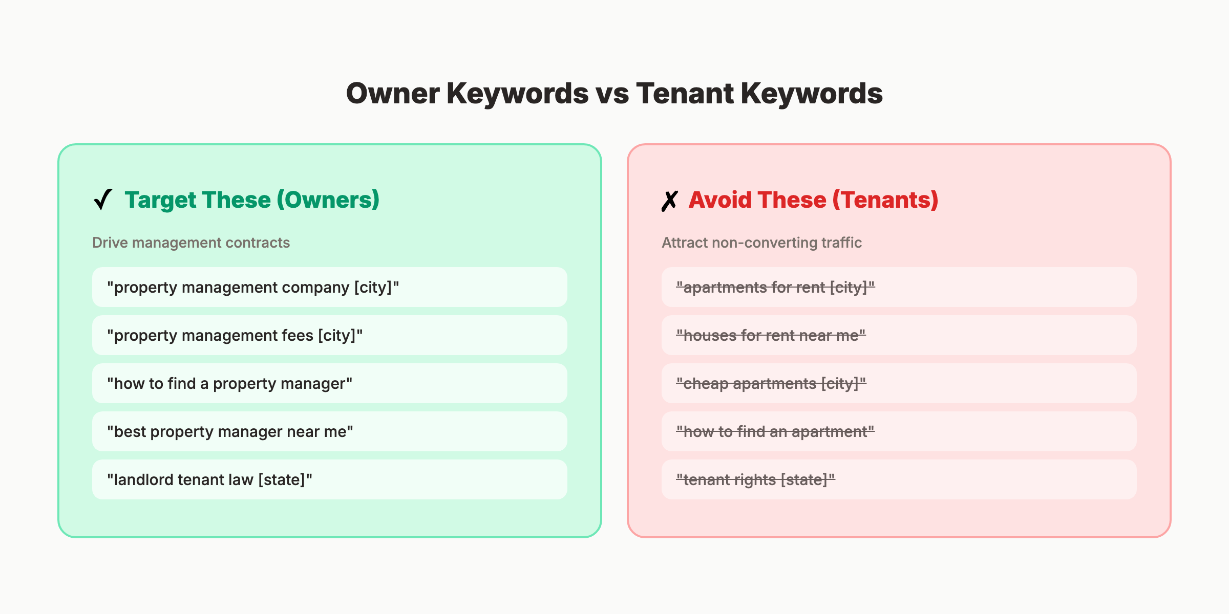 Owner keywords vs tenant keywords for property management SEO