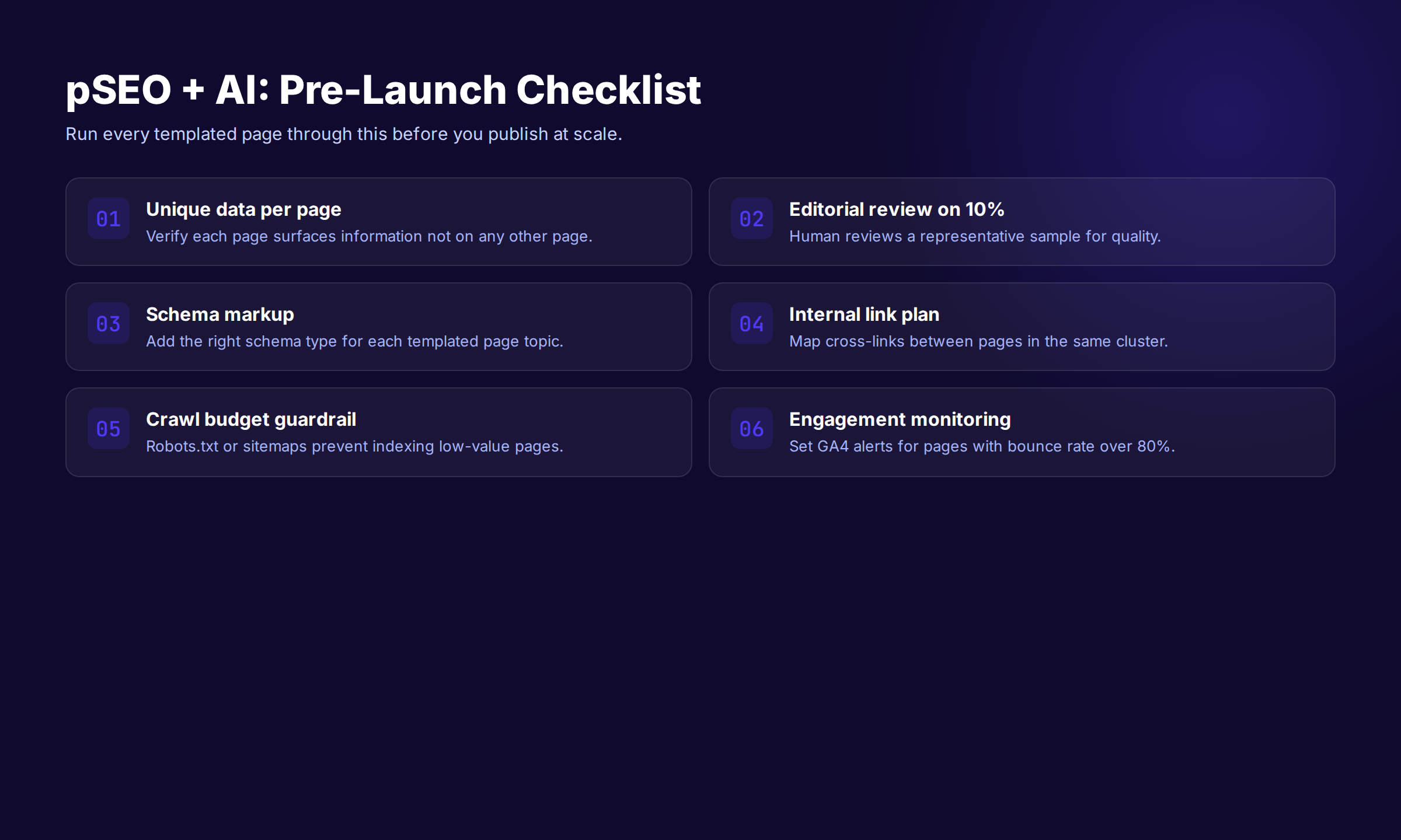 Programmatic SEO pre-launch checklist with six quality gates including unique data editorial review schema and engagement monitoring
