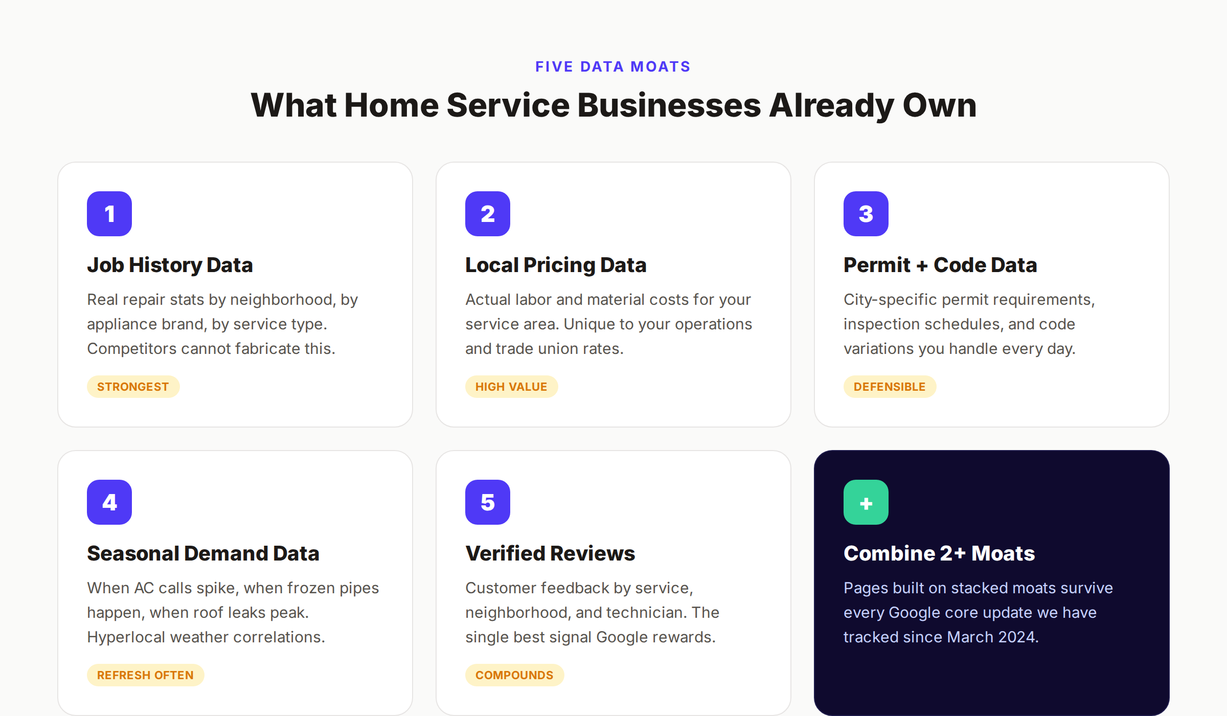 Five data moats home service businesses already own