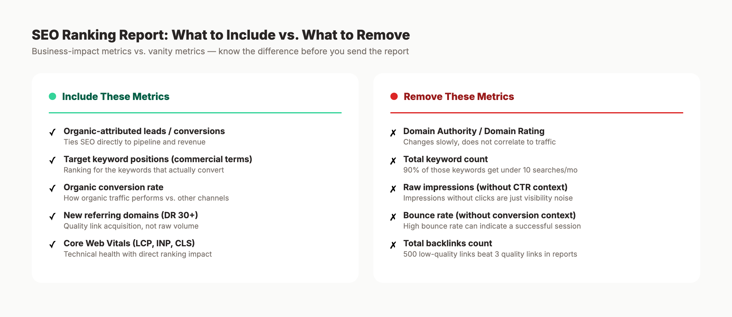 SEO ranking report: business-impact metrics vs. vanity metrics comparison