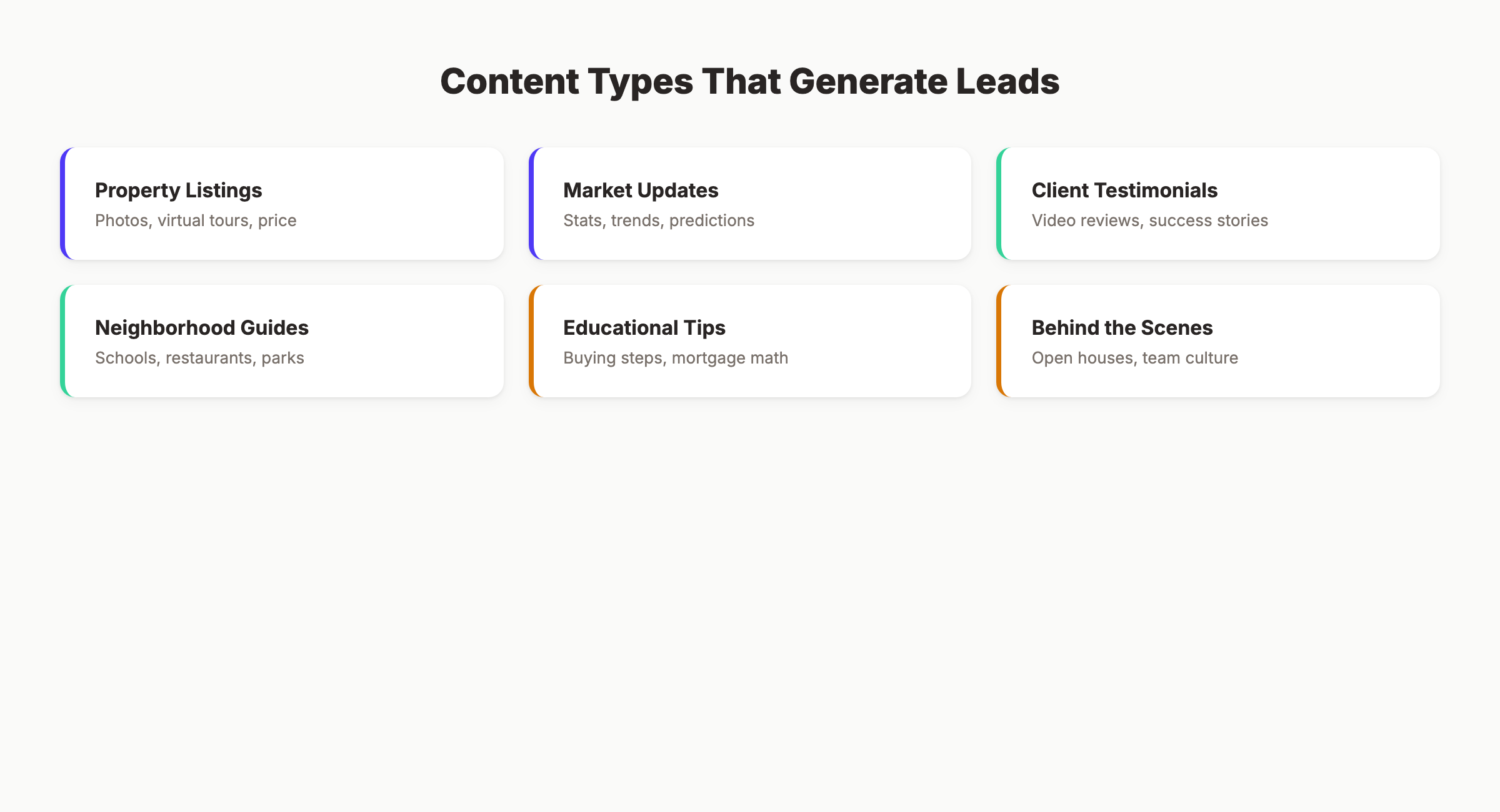 Content types that generate leads for realtors