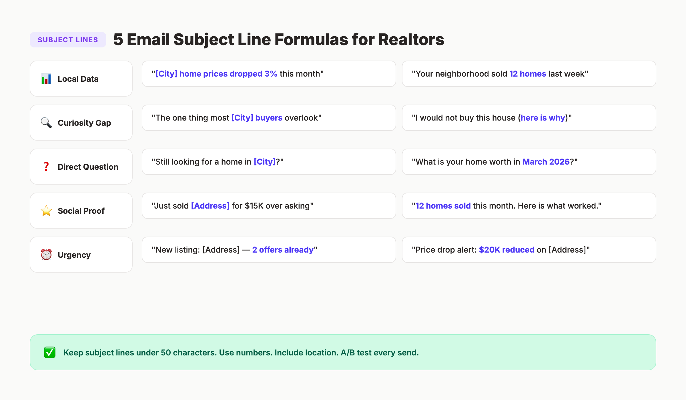 Real estate email subject line formulas and examples