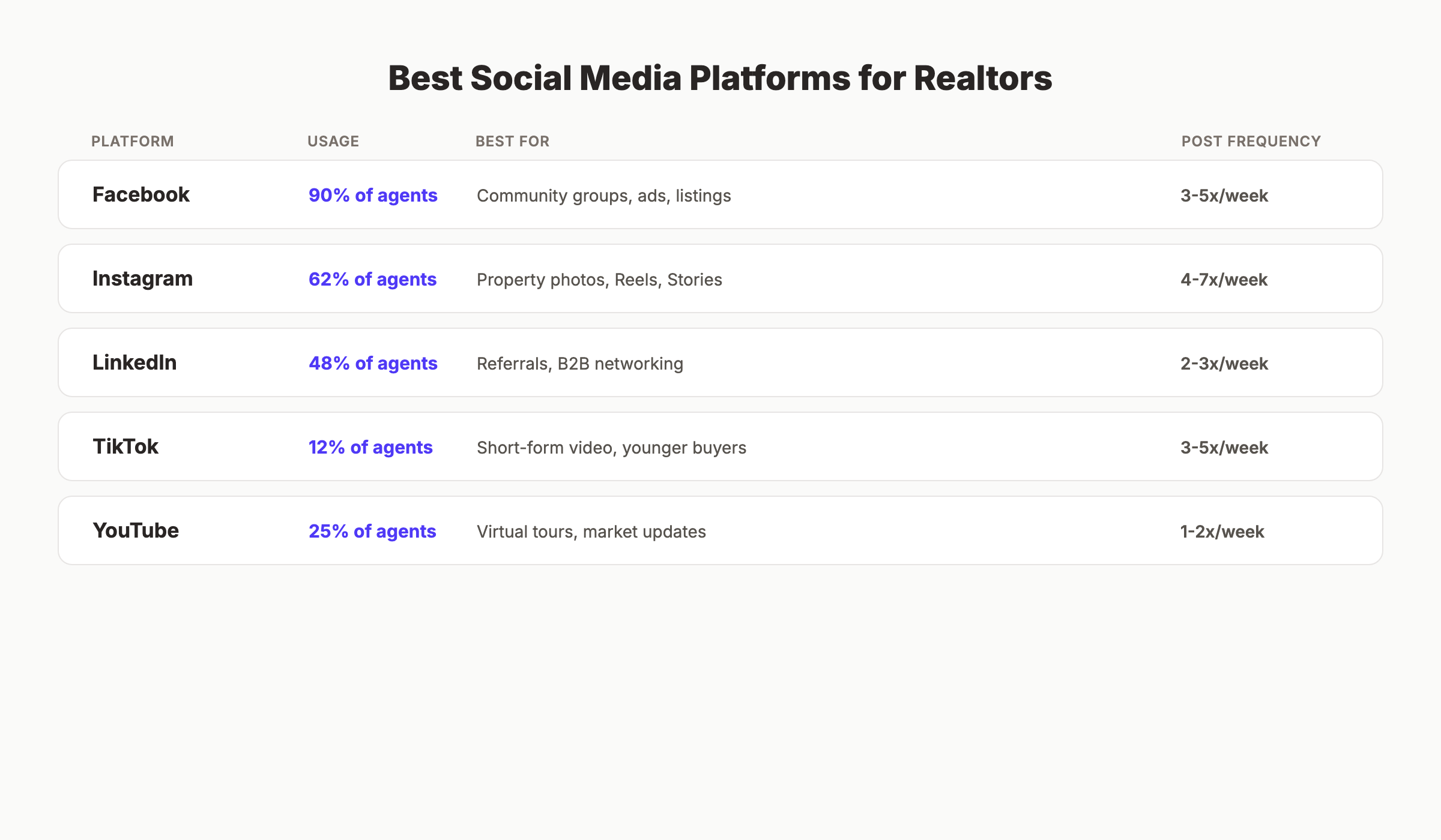 Best social media platforms for realtors compared
