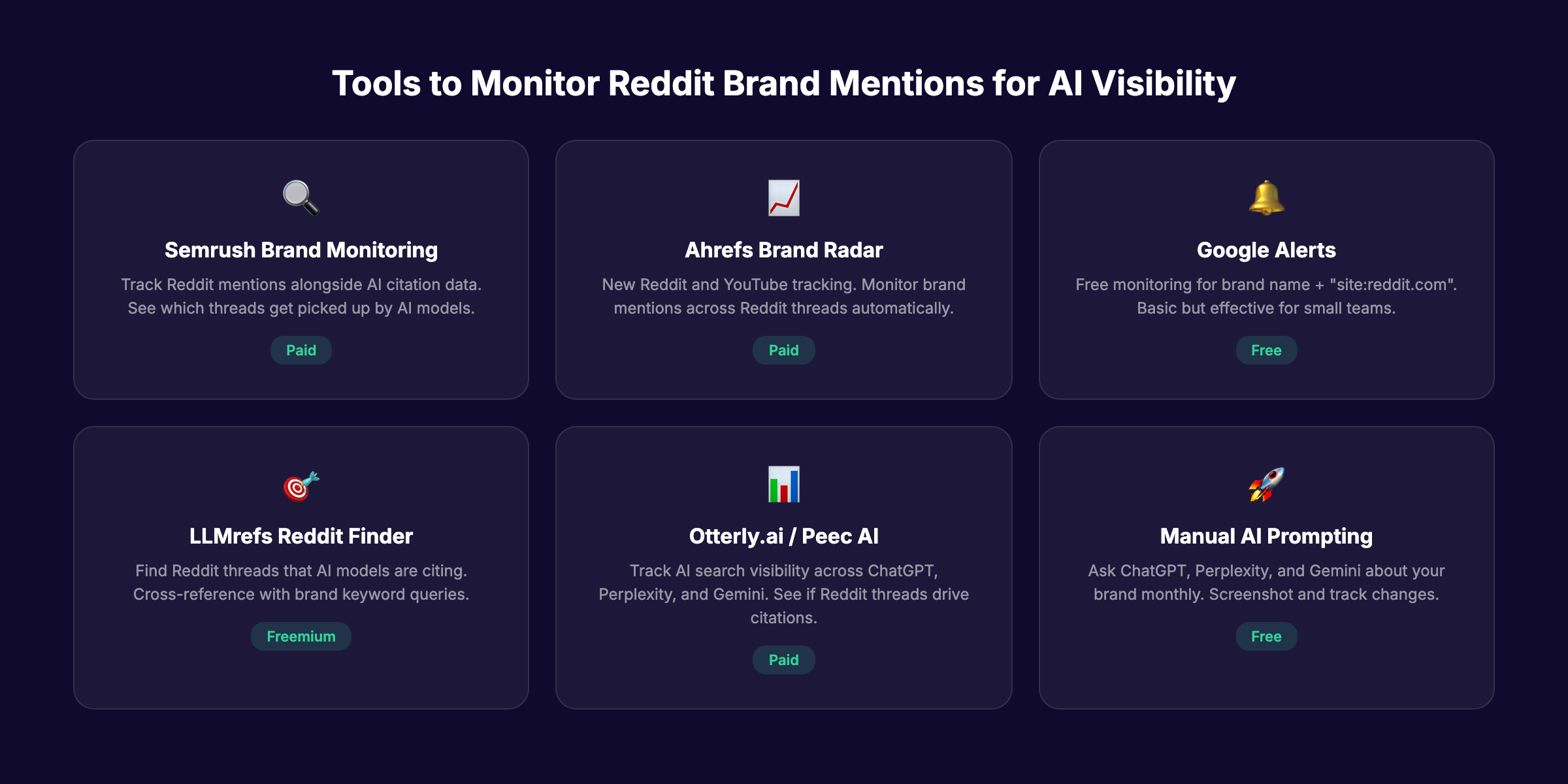 Tools to monitor Reddit brand mentions for AI visibility