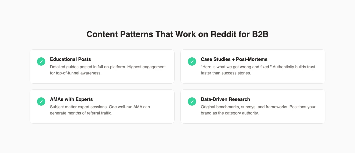 Content patterns that work on Reddit for B2B including educational posts, case studies, AMAs, and data-driven research