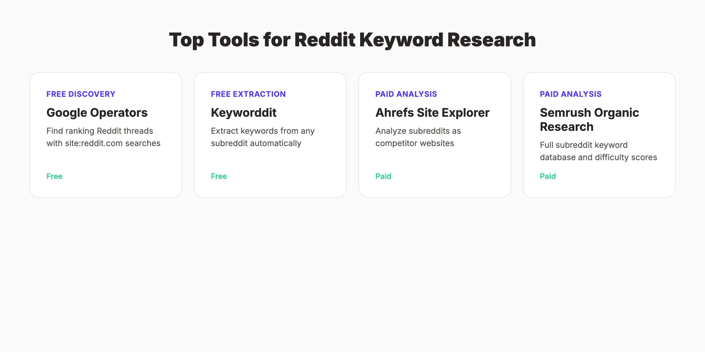 Comparison of free and paid Reddit keyword research tools