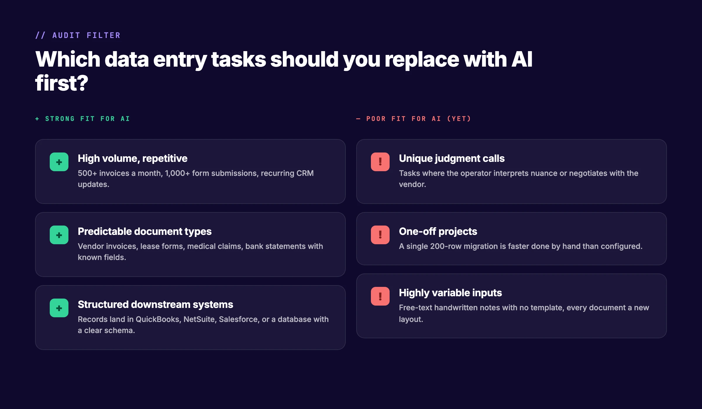 Audit filter showing which data entry tasks are strong fits vs poor fits for AI automation