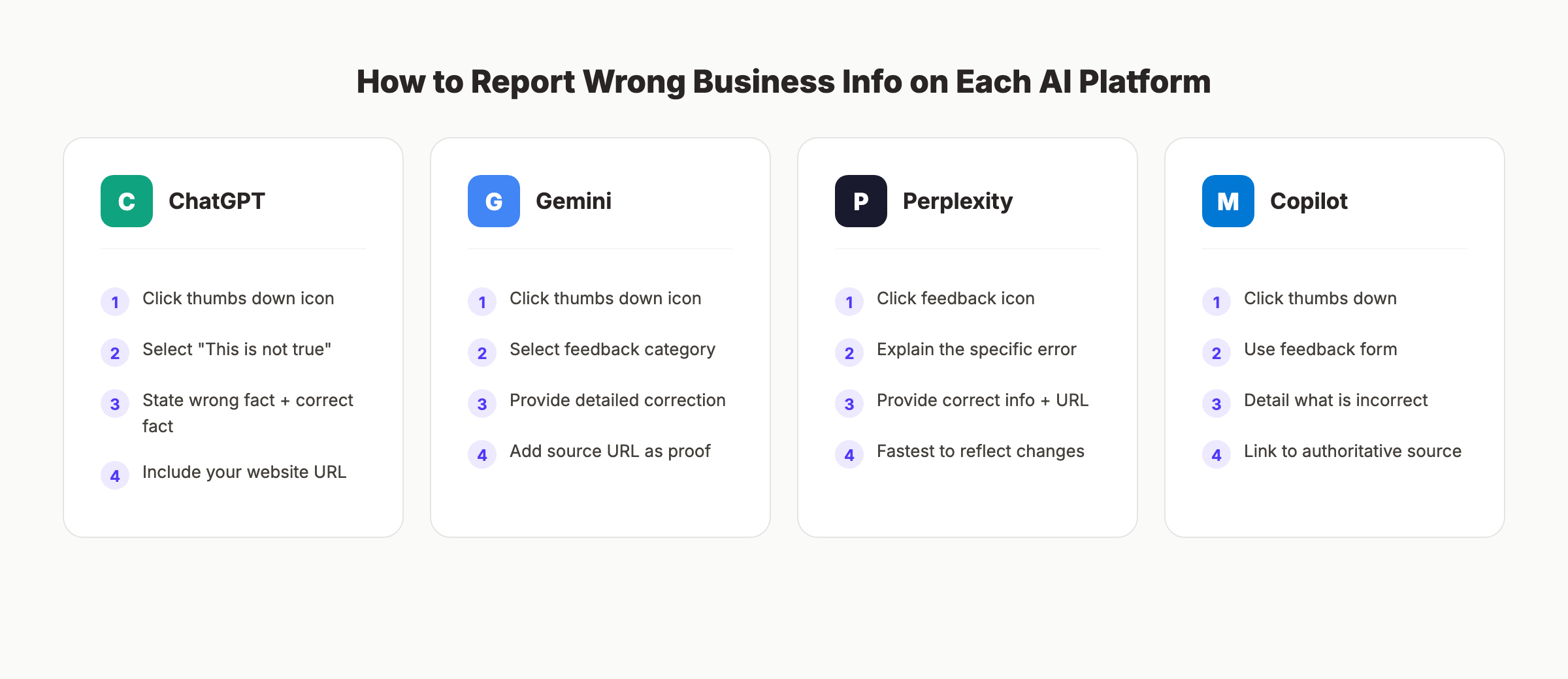 Platform-by-platform guide to reporting wrong business info to AI engines